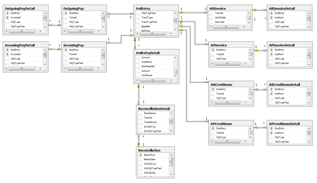 Loading All The Children Entities With Entity Framework regarding Entity Data Model