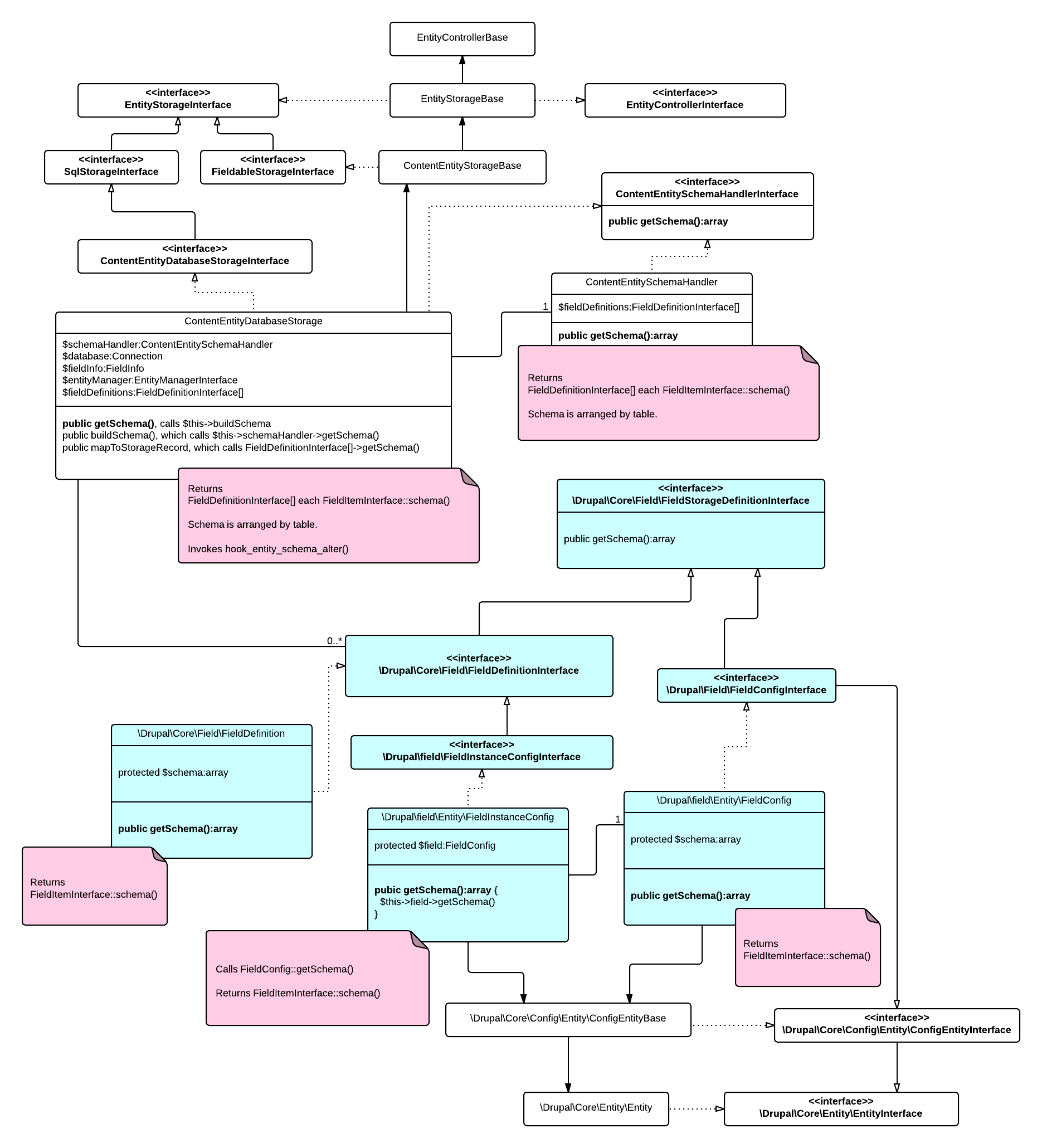 Make Contententitydatabasestorage Generate Static Database regarding Drupal 7 Er Diagram