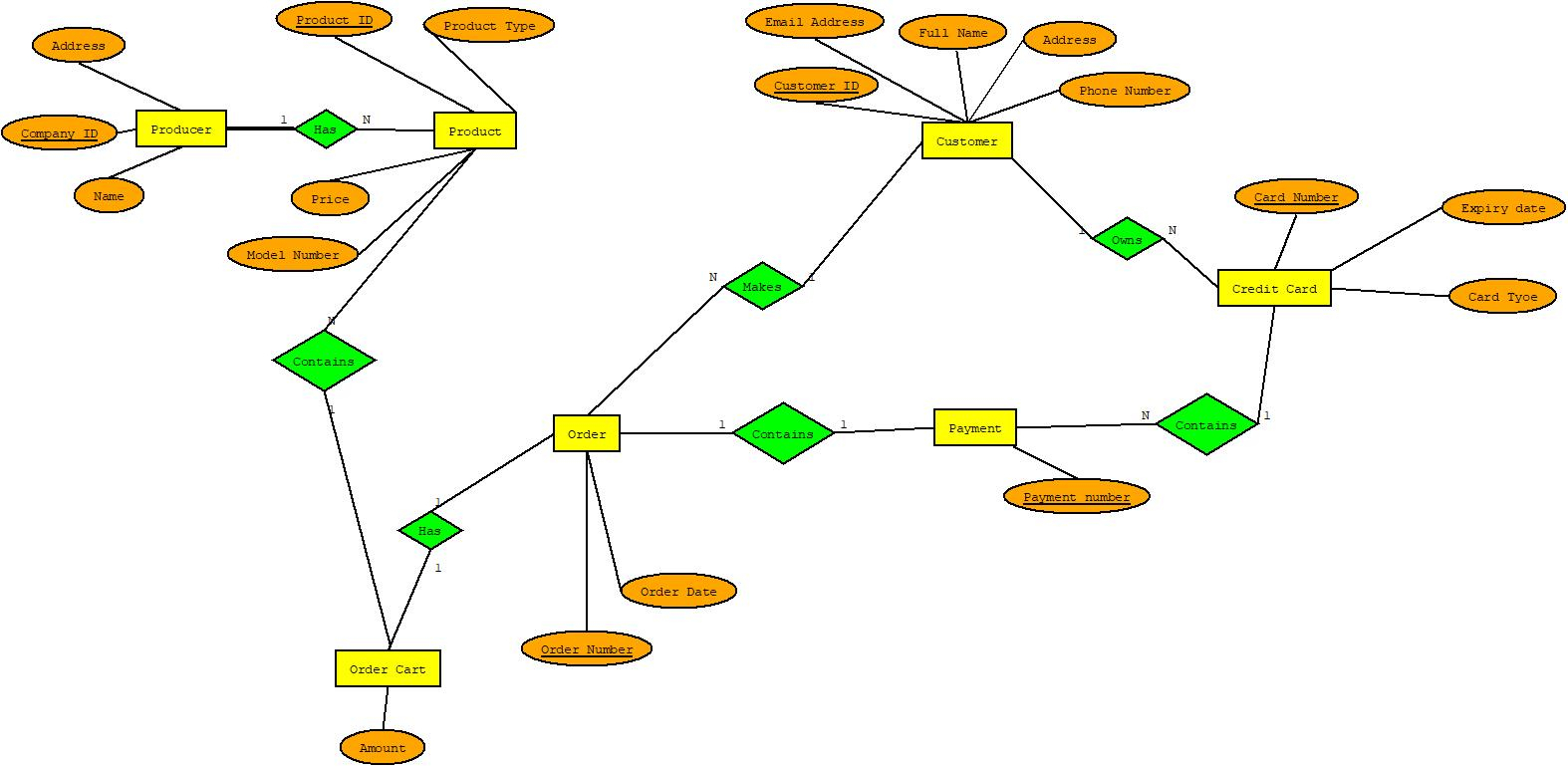 Making Sure An Entity Belongs To Another In An Er Diagram for Er Diagram Js