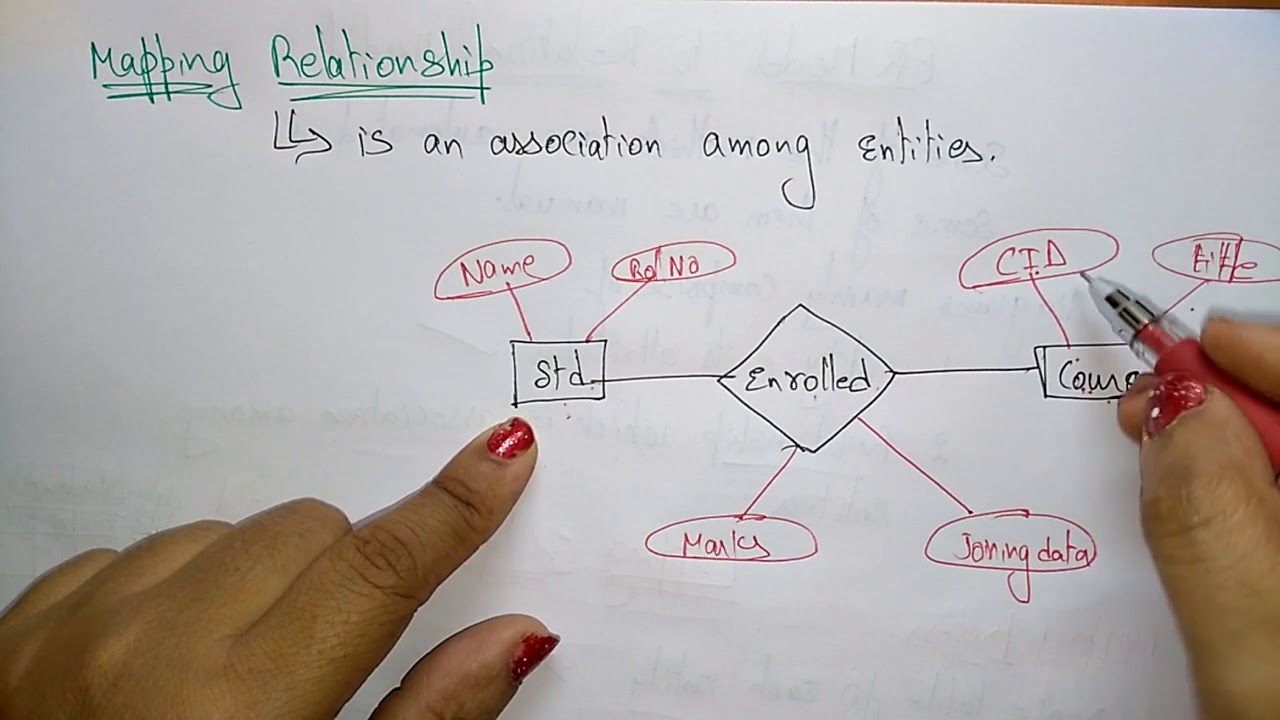 Mapping Relationship In Dbms for Relationship In Dbms With Example