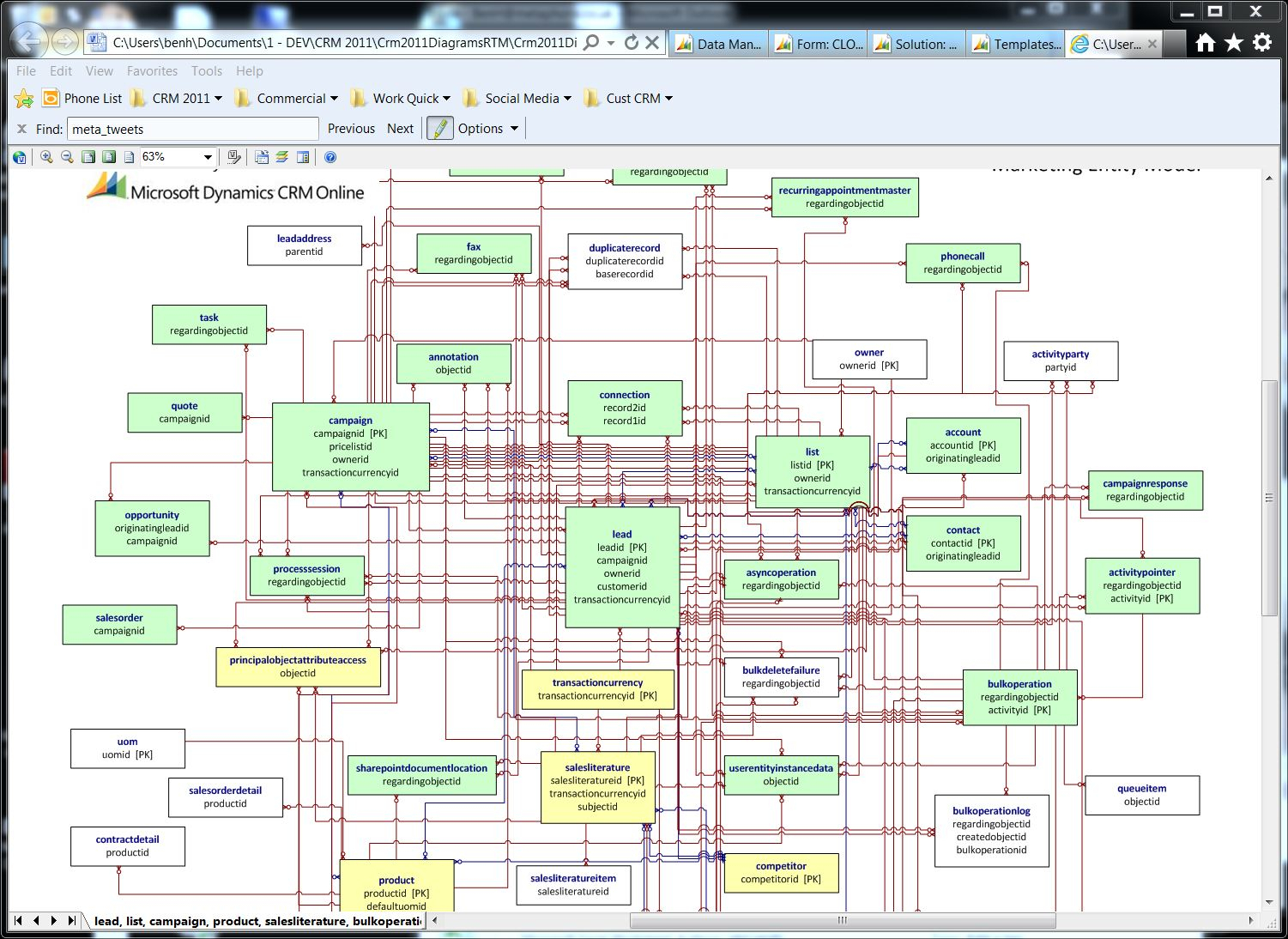 Microsoft Dynamics Crm 2011 Entity Relationship Diagrams in Entity Relationship Diagram For Customer Relationship Management