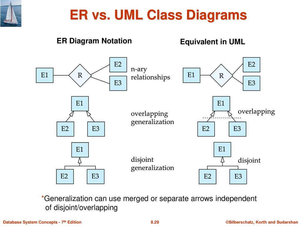 Module 8 – Database Design Using The E-R Model - Ppt Download pertaining to Er Diagram Arrows