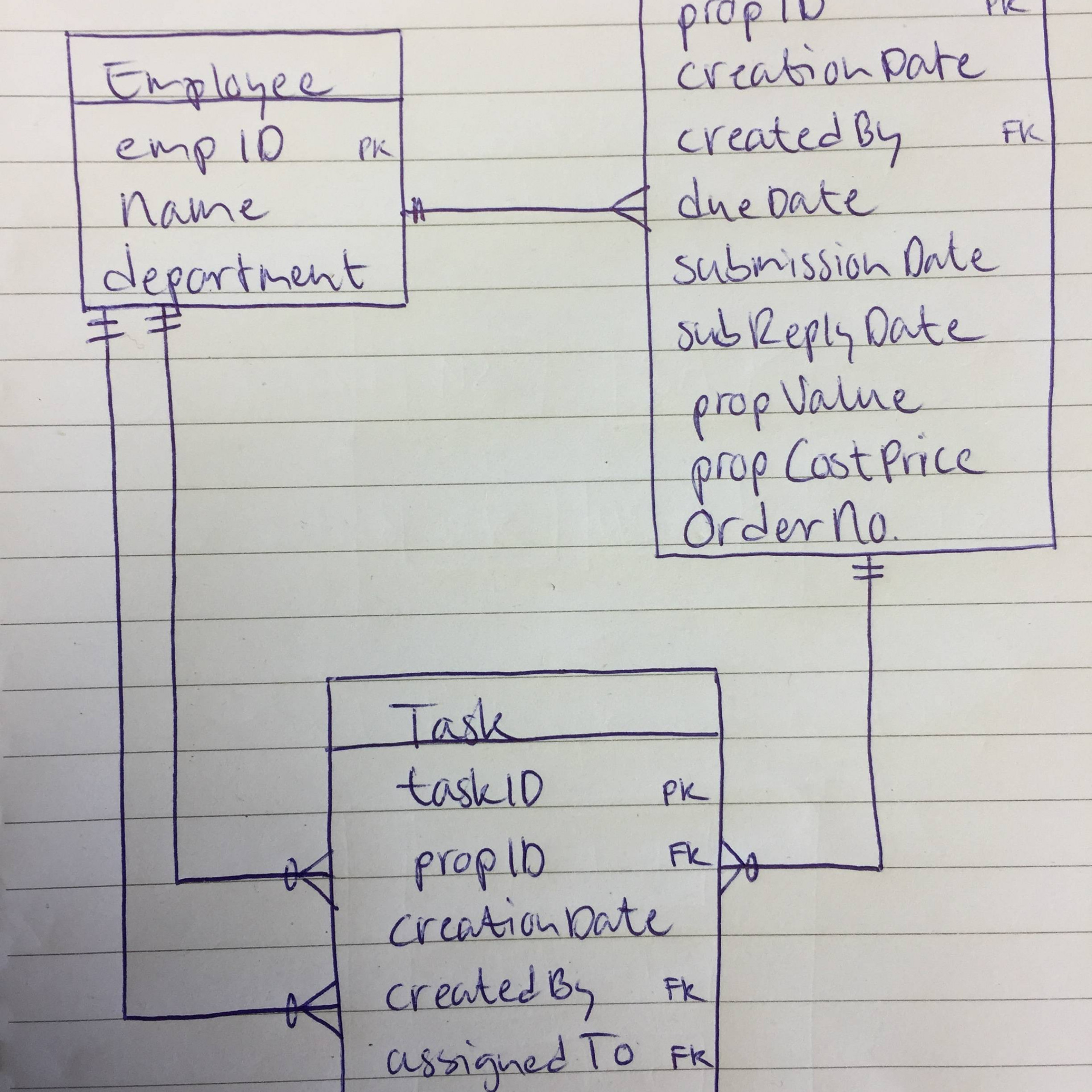 Multiple One To Many Relationships Between Tables - Database for Er Diagram Relationship Between 3 Entities