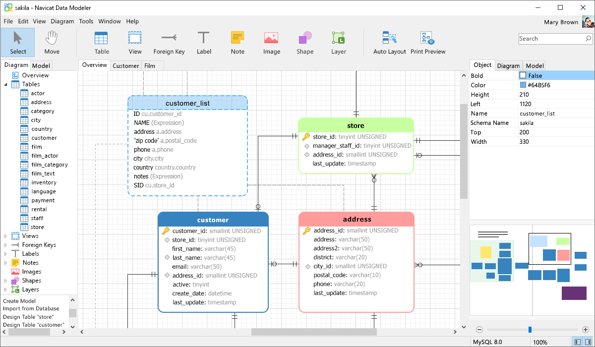 Navicat Data Modeler | Supreme Database Modeling And Design Tool regarding Er Diagram Linux