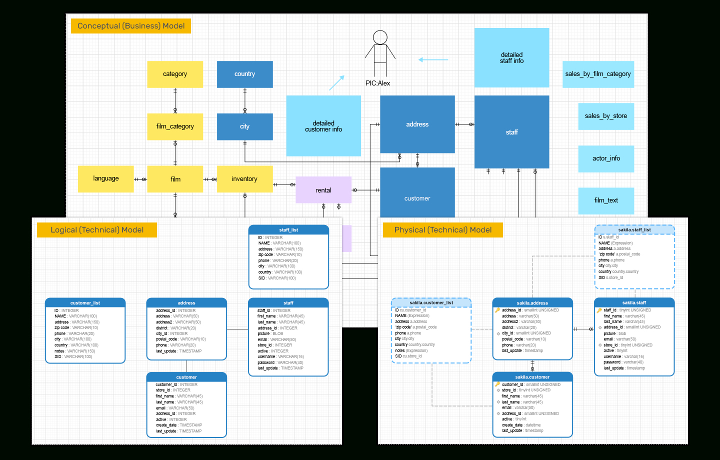 Navicat Data Modeler | Supreme Database Modeling And Design Tool with Er Diagram Navicat