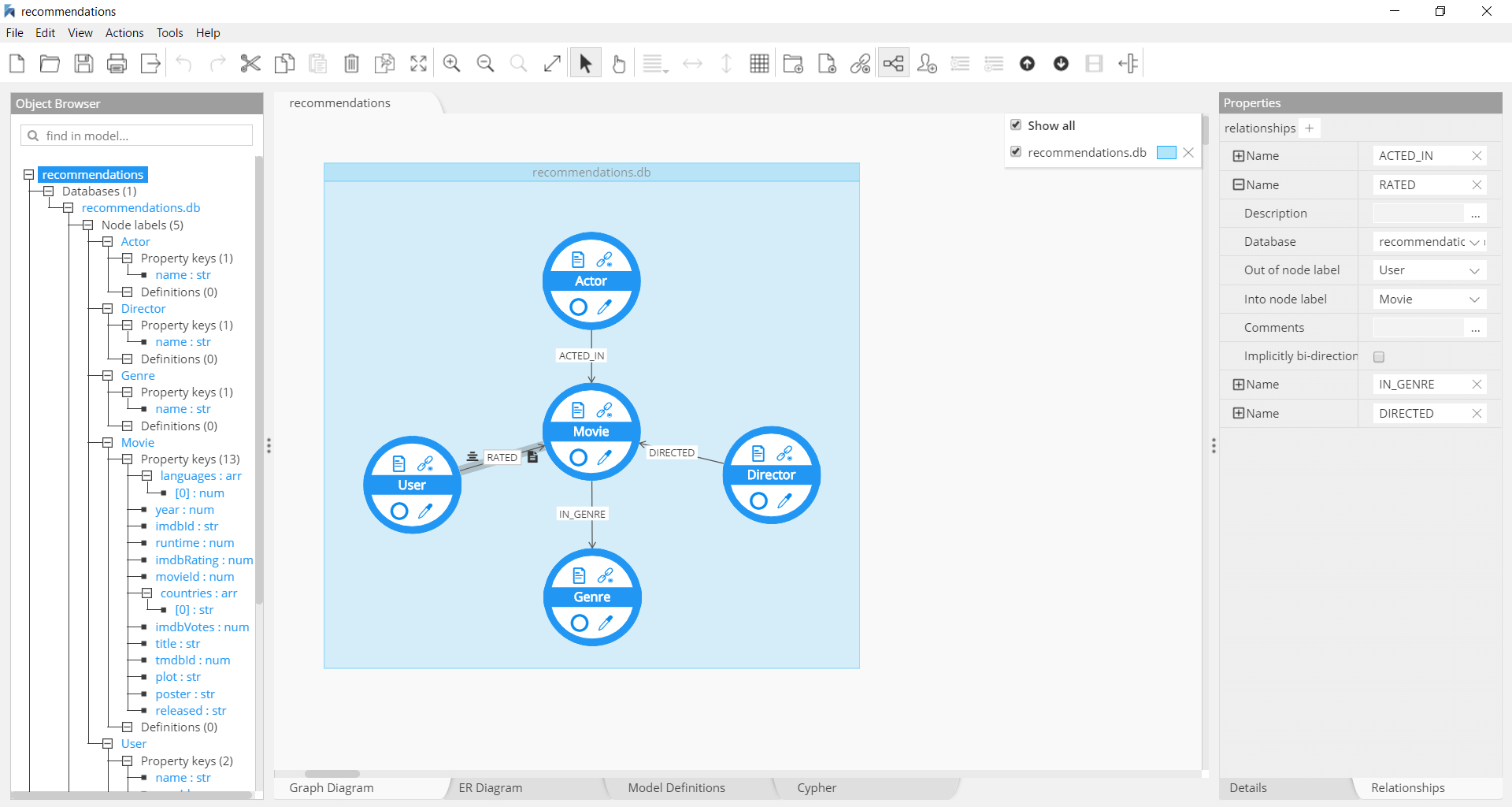 Neo4J in Er Diagram From Xsd