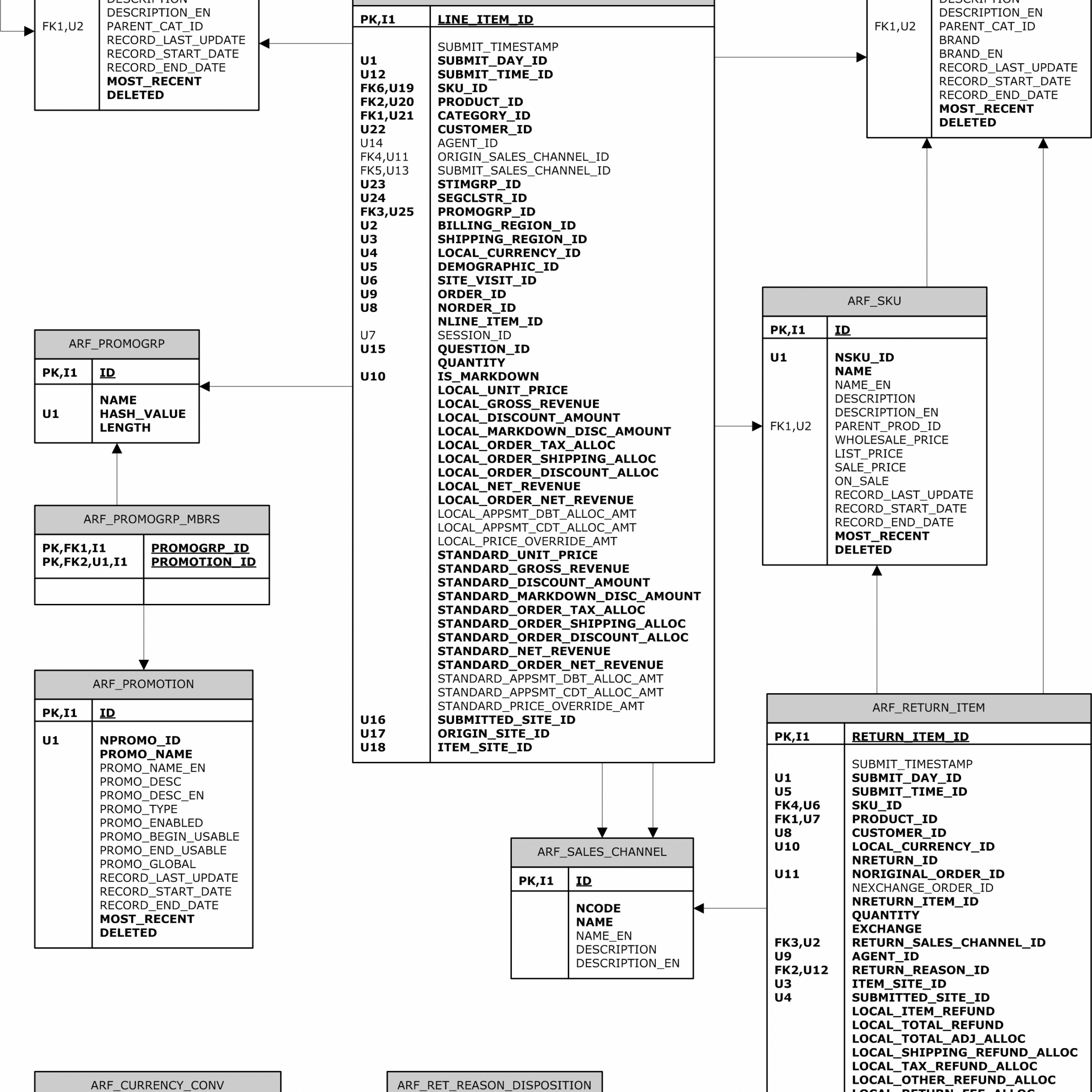 Oracle Atg Web Commerce - Commerce Erd intended for Erd Data