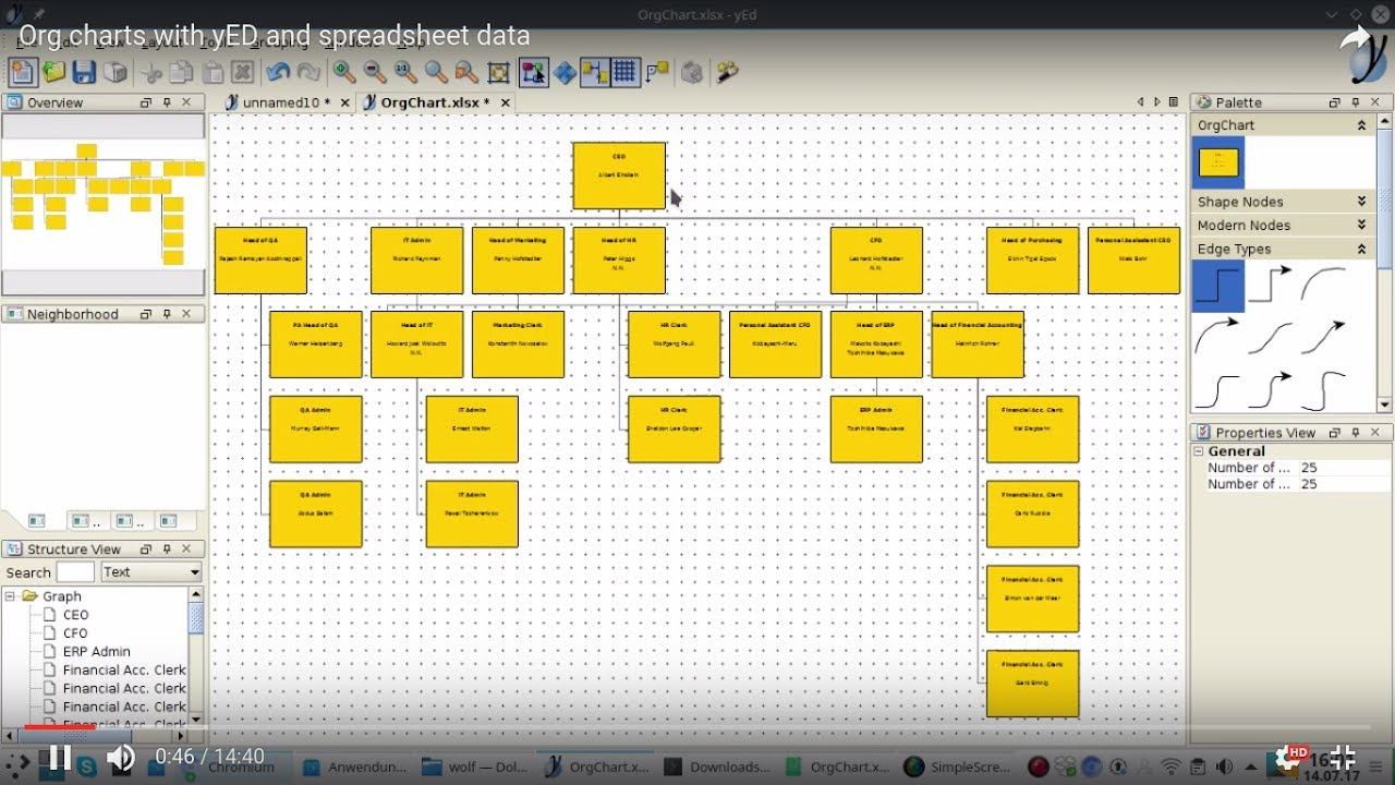 Org Charts With Yed And Spreadsheet Data pertaining to Er Diagram Yed