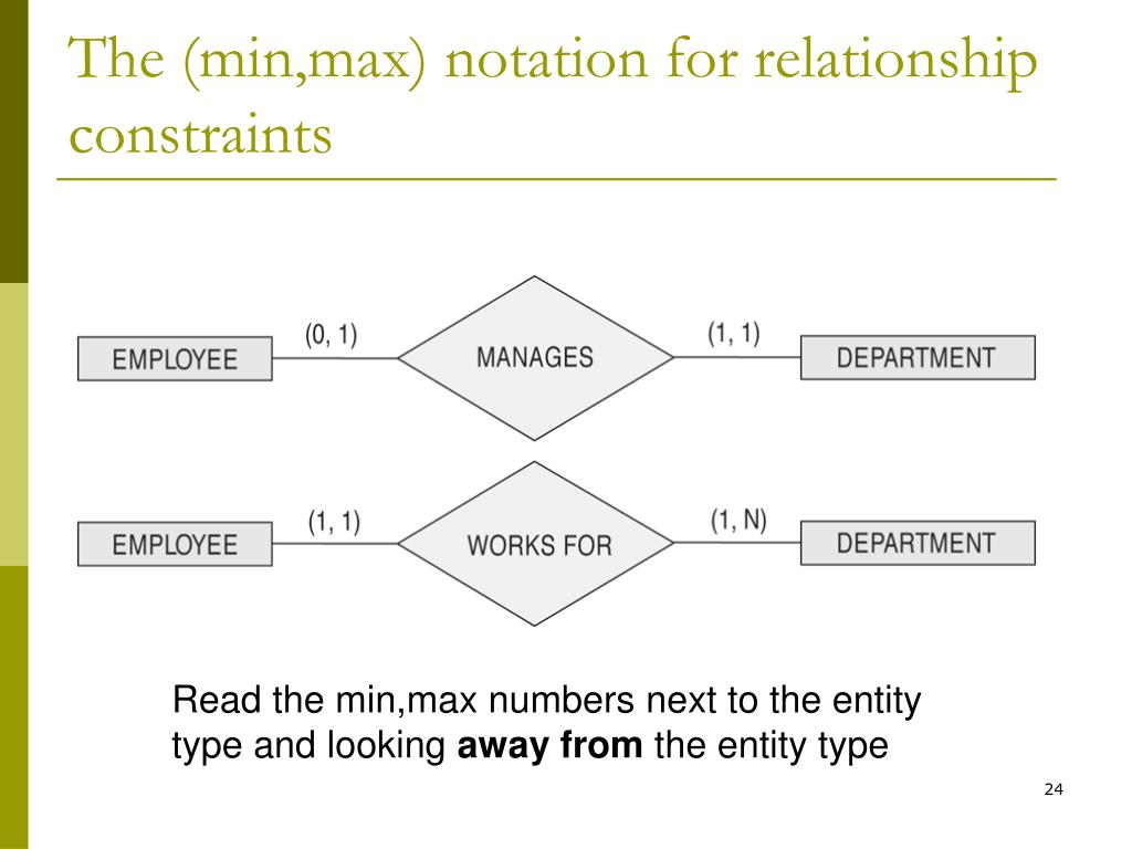 Ppt - Chapter 3 Data Modeling Using The Entity-Relationship pertaining to Er Diagram Min Max Notation
