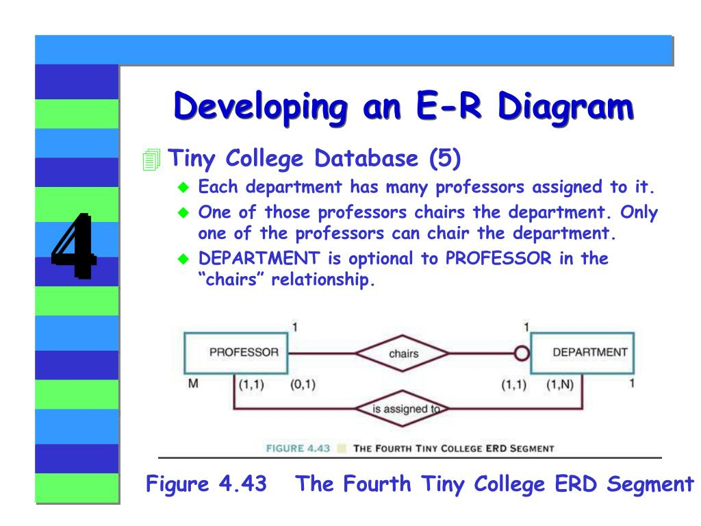 Ppt - Chapter 4 Entity Relationship (E-R) Modeling inside Er Diagram 0 To Many