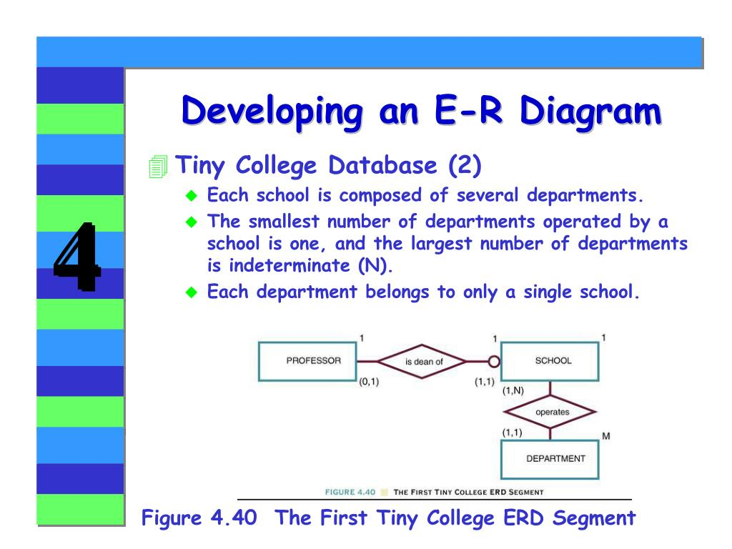 Ppt - Chapter 4 Entity Relationship (E-R) Modeling with N In Er Diagram