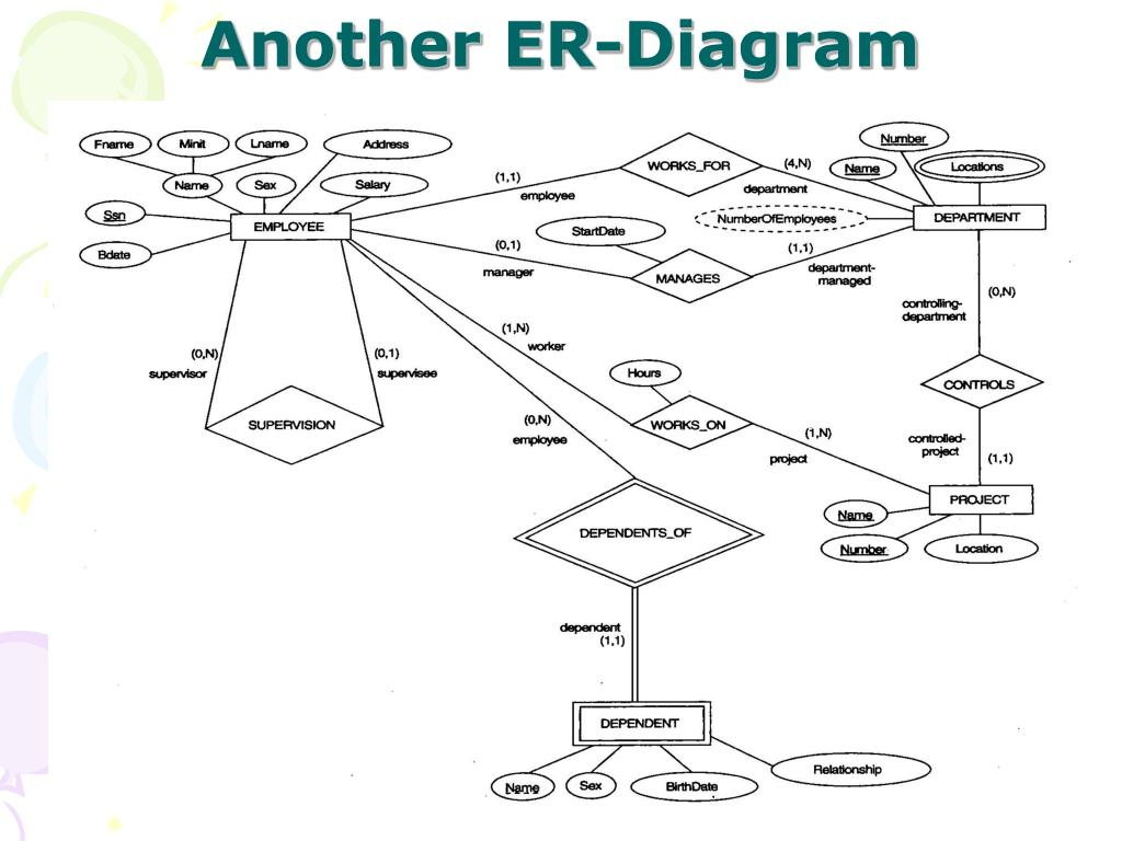 Ppt - Data Modeling Using The Entity-Relationship Model with Er Diagram N คือ