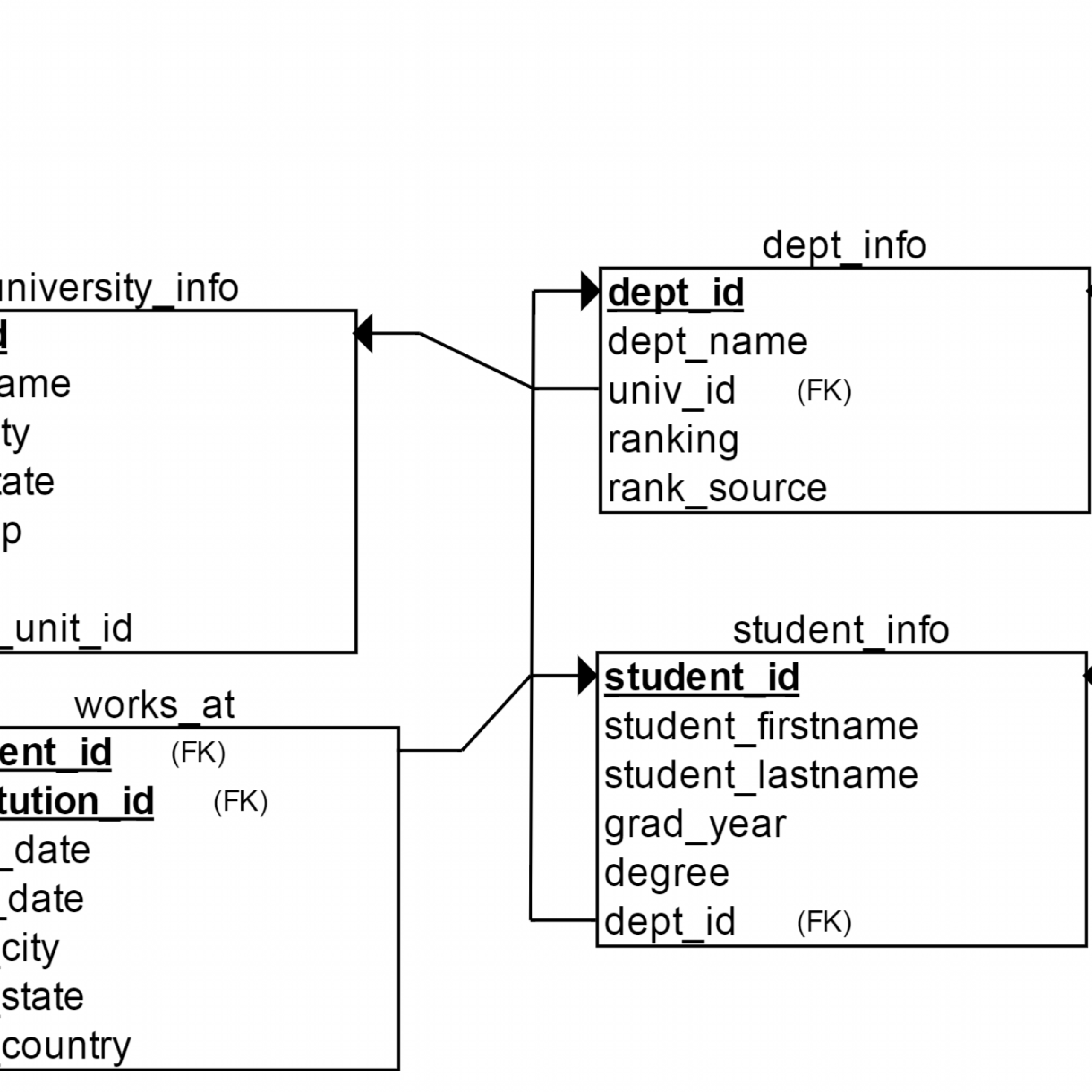 Relational Database Schema 1.0 – Hired-Phd in Relational Database Model Diagram