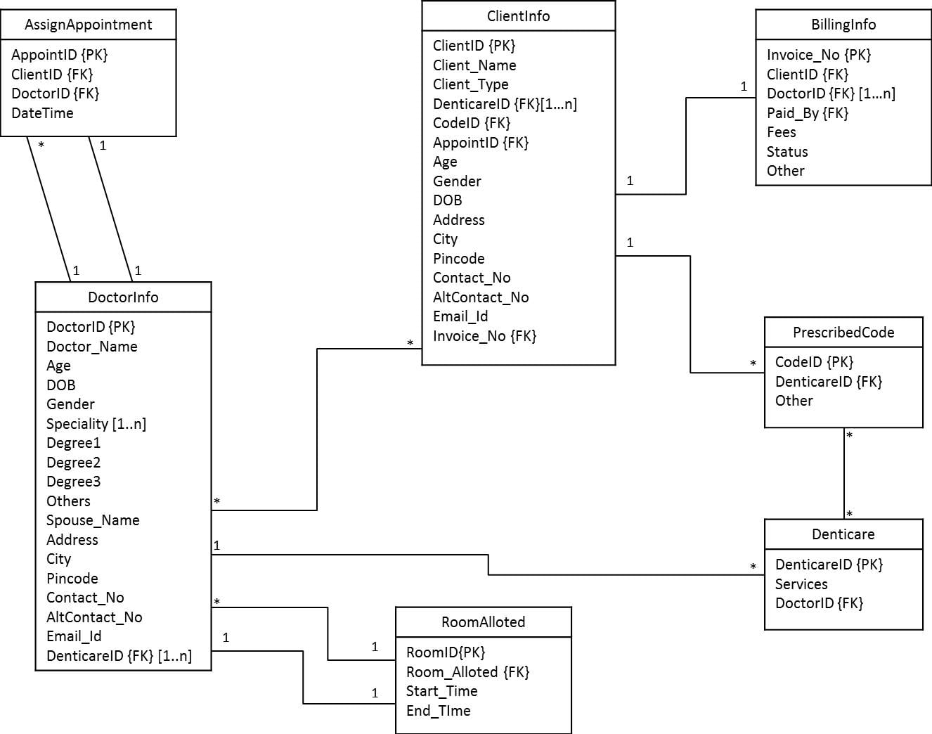 Sadaf01 : I Will Do Database Assignments And Er Diagrams And Mysql Queries  For $5 On Www.fiverr with regard to Er Diagram With Queries