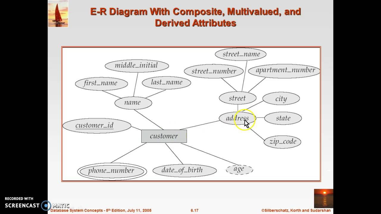 Sample Dbms Lec 1: Er Diagram Concepts Lecture 1 intended for Er Diagram Lecture