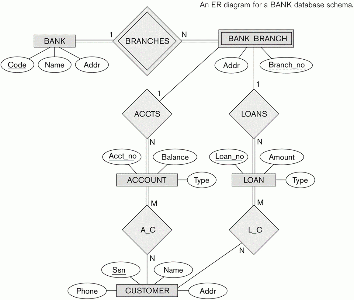 Sanjay Gharde inside Er Diagram Banking System