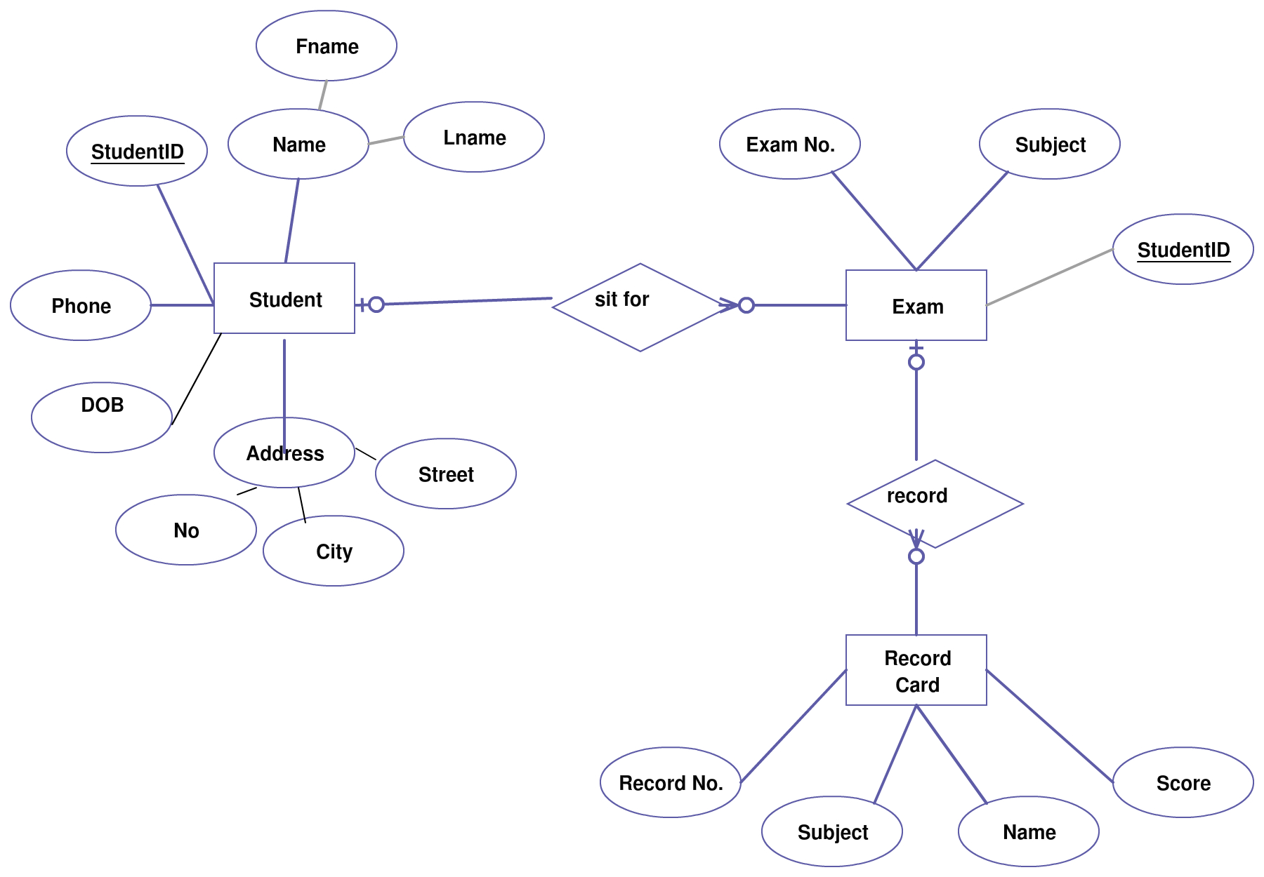 Shopping Cart Entity Relationship Diagram Creately Er with regard to Entity Relationship Diagram Connectors