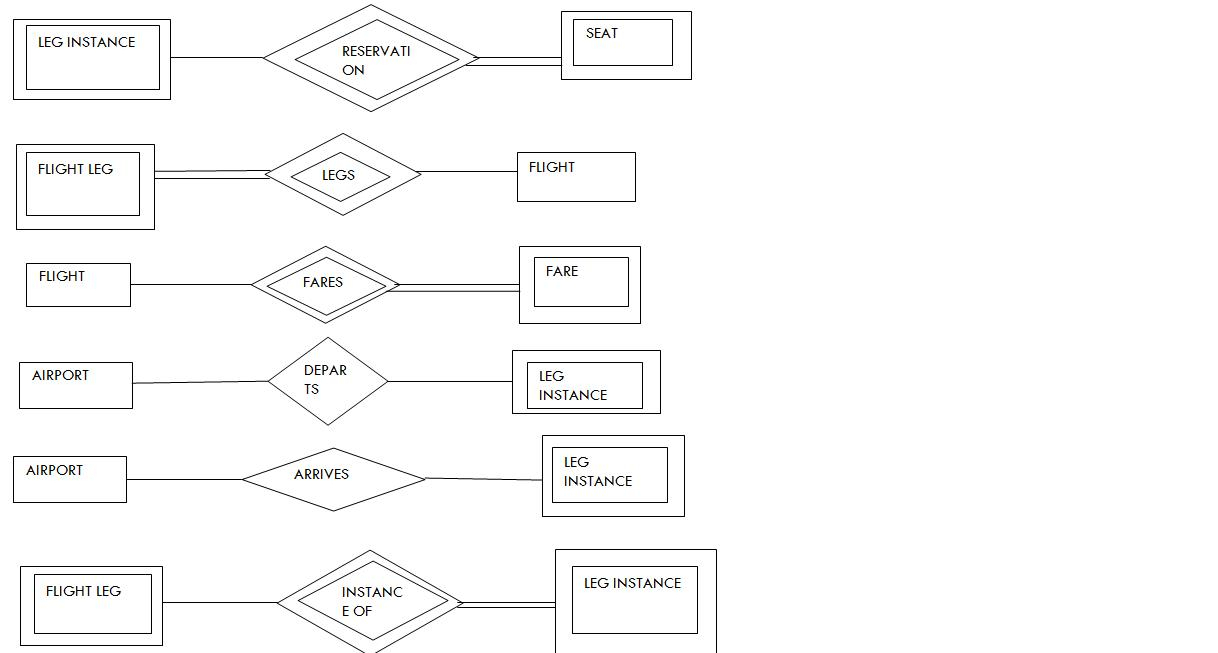 Simple Er Diagram On Airline Database(S5 Cs2 Roll No 16 with Er Diagram Airplane