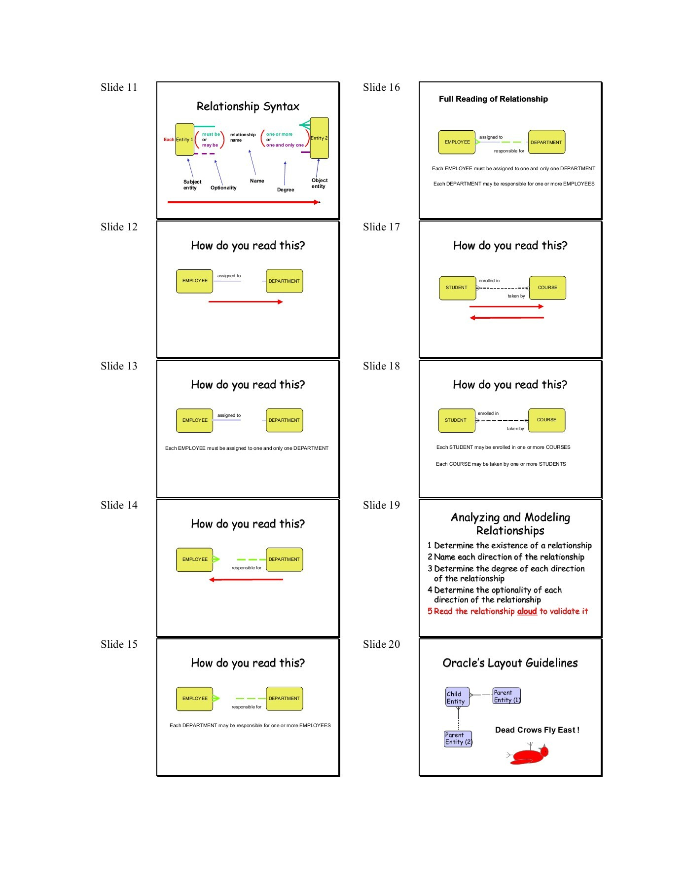 Slide 1 Slide 6 Main Elements Of An Oracle Erd Entity throughout Er Diagram Optionality