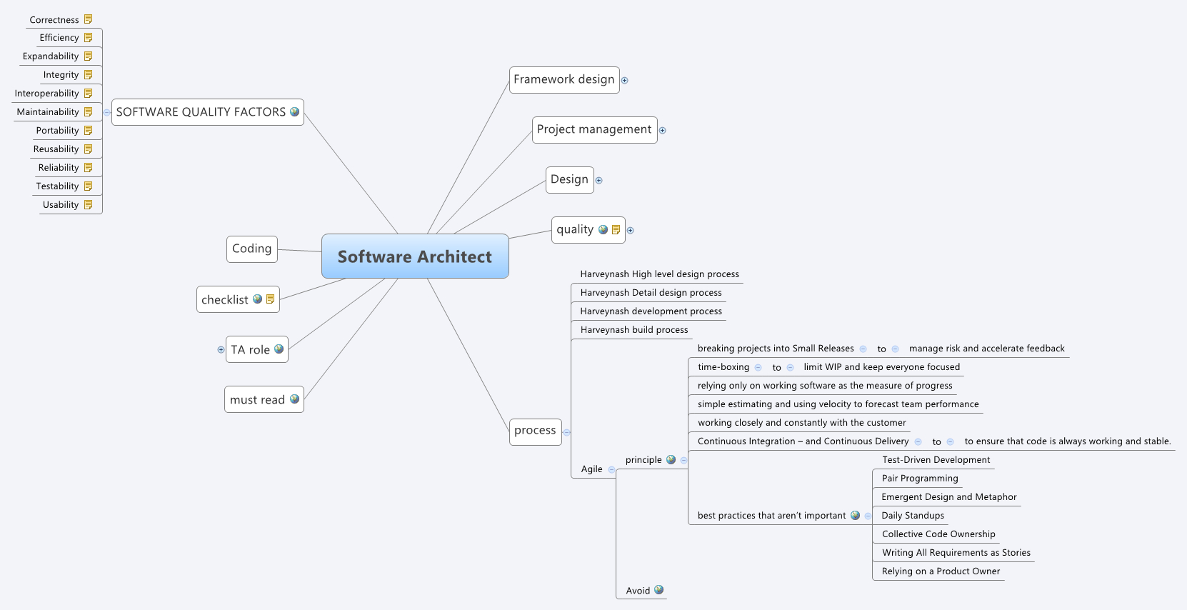 Software Architect - Xmind - Mind Mapping Software within Xmind Er Diagram
