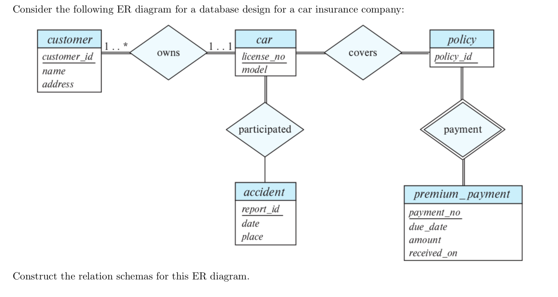 Solved: Consider The Following Er Diagram For A Database D for Er Database Design