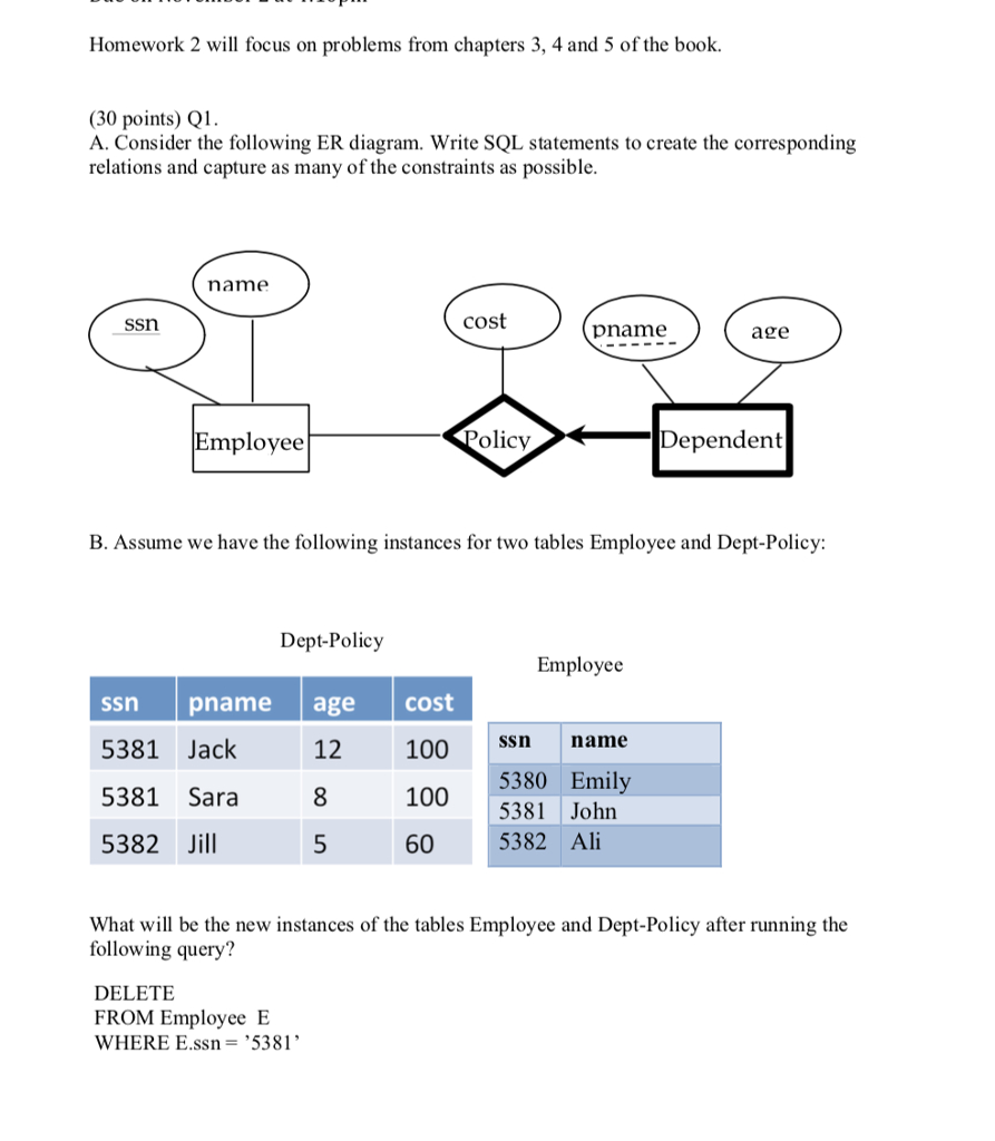 Solved: . Consider The Following Er Diagram. Write Sql Sta with Er Diagram Homework And Solution