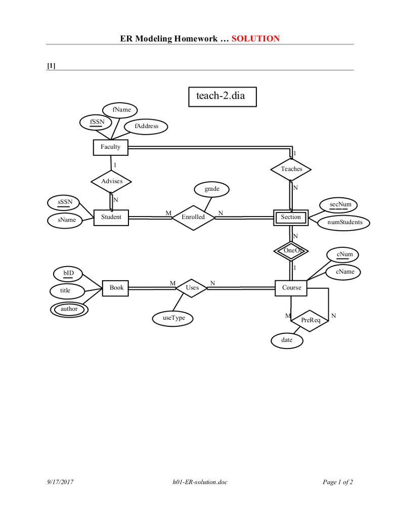 Solved: How Would I Convert My Er Diagrams Into A Skeleton intended for Er Diagram Homework And Solution