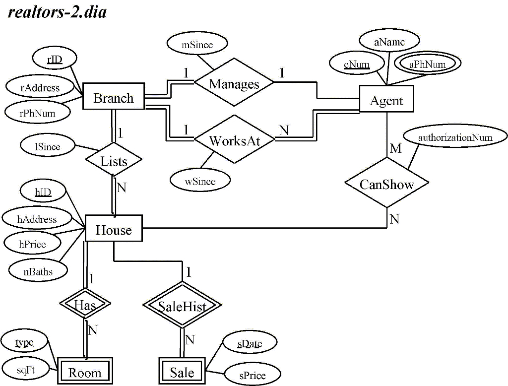 Solved: Please Draw Out The Er To Relational Diagram For T for Er Diagram Convert To Relational Schema