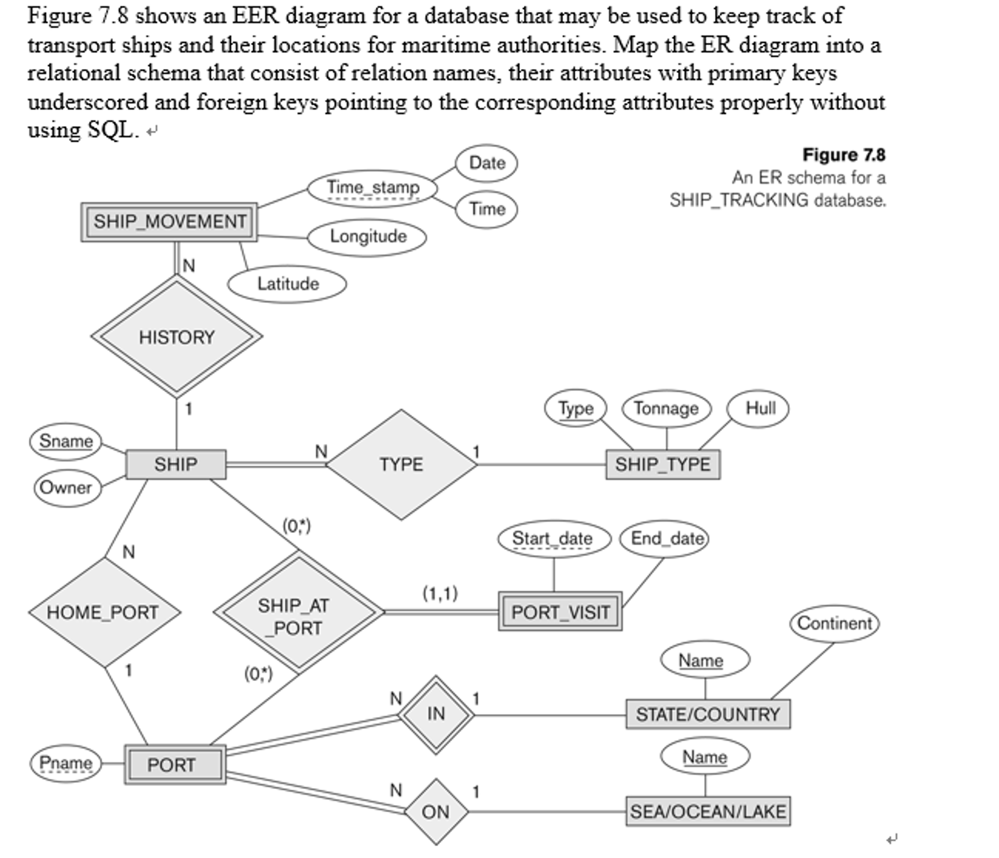 Solved: Shows An Eer Diagram For A Database That May Be Us throughout Er Diagram Chegg
