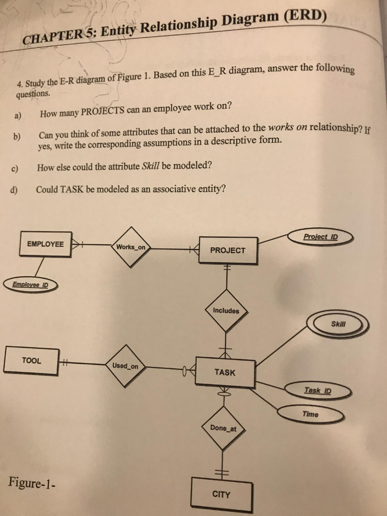 Solved: Study The E-R Diagram Of Figure 1. Based On This E intended for Er Diagram Assumptions