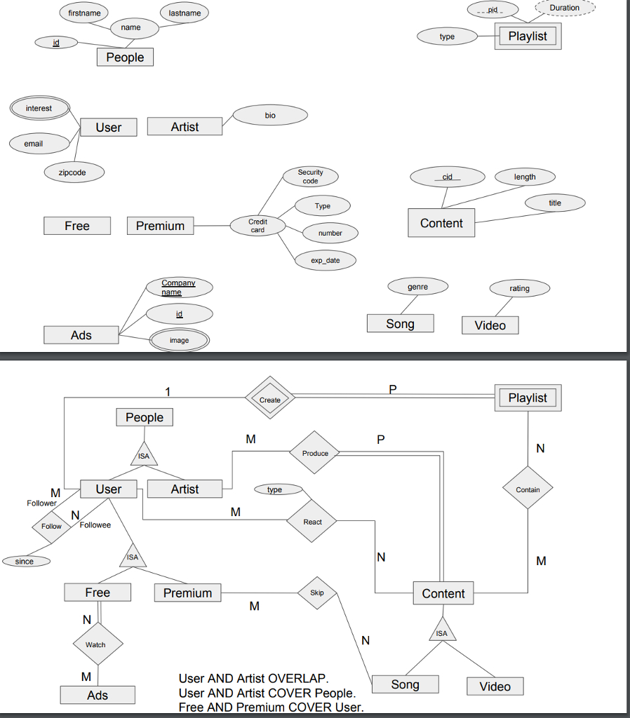 Solved: Write Sql Queries For The Following Er Diagram Dat within Er Diagram With Queries