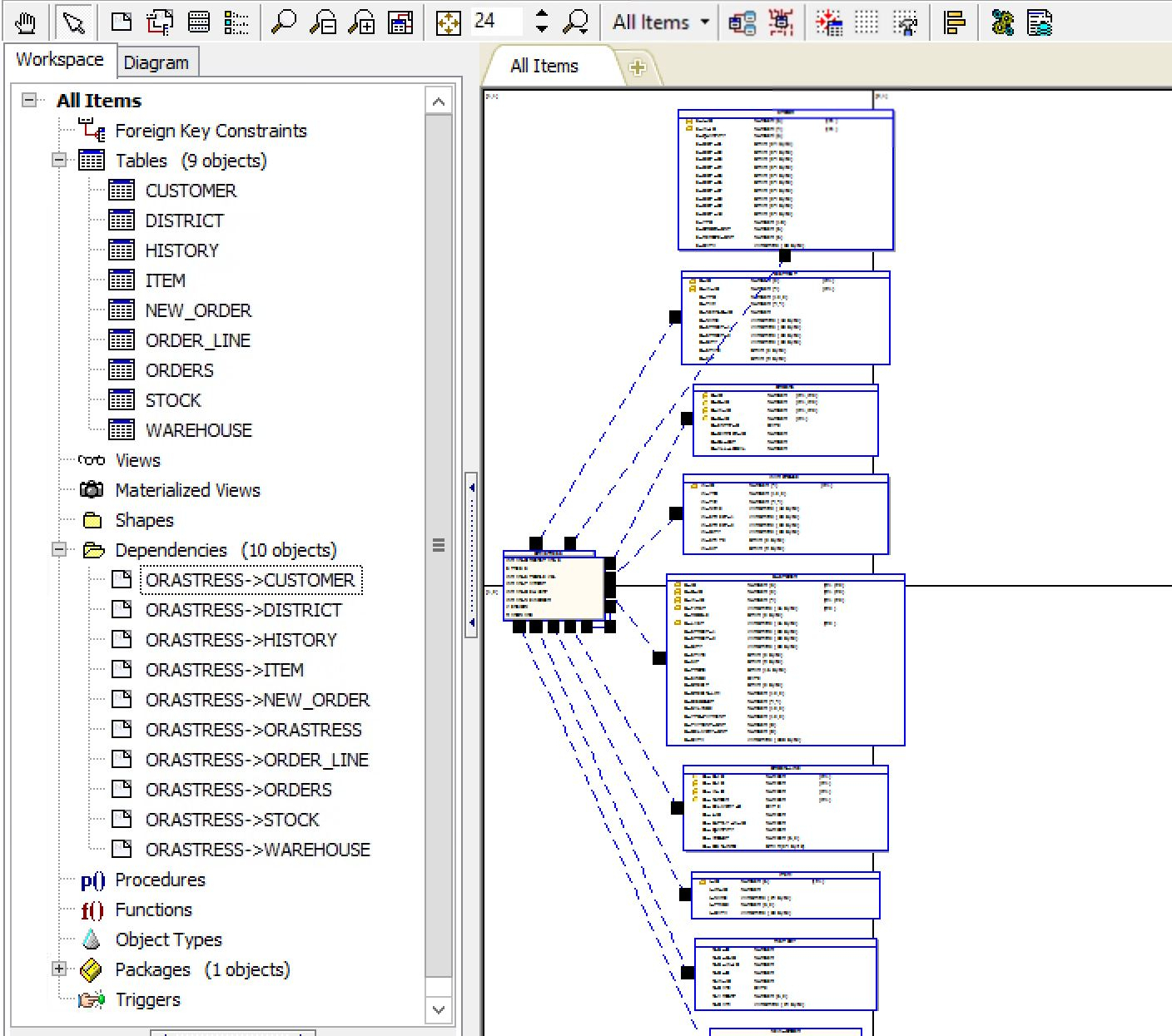 Span Id=&amp;quot;hs_Cos_Wrapper_Name&amp;quot; Class=&amp;quot;hs_Cos_Wrapper regarding Er Diagram In Toad