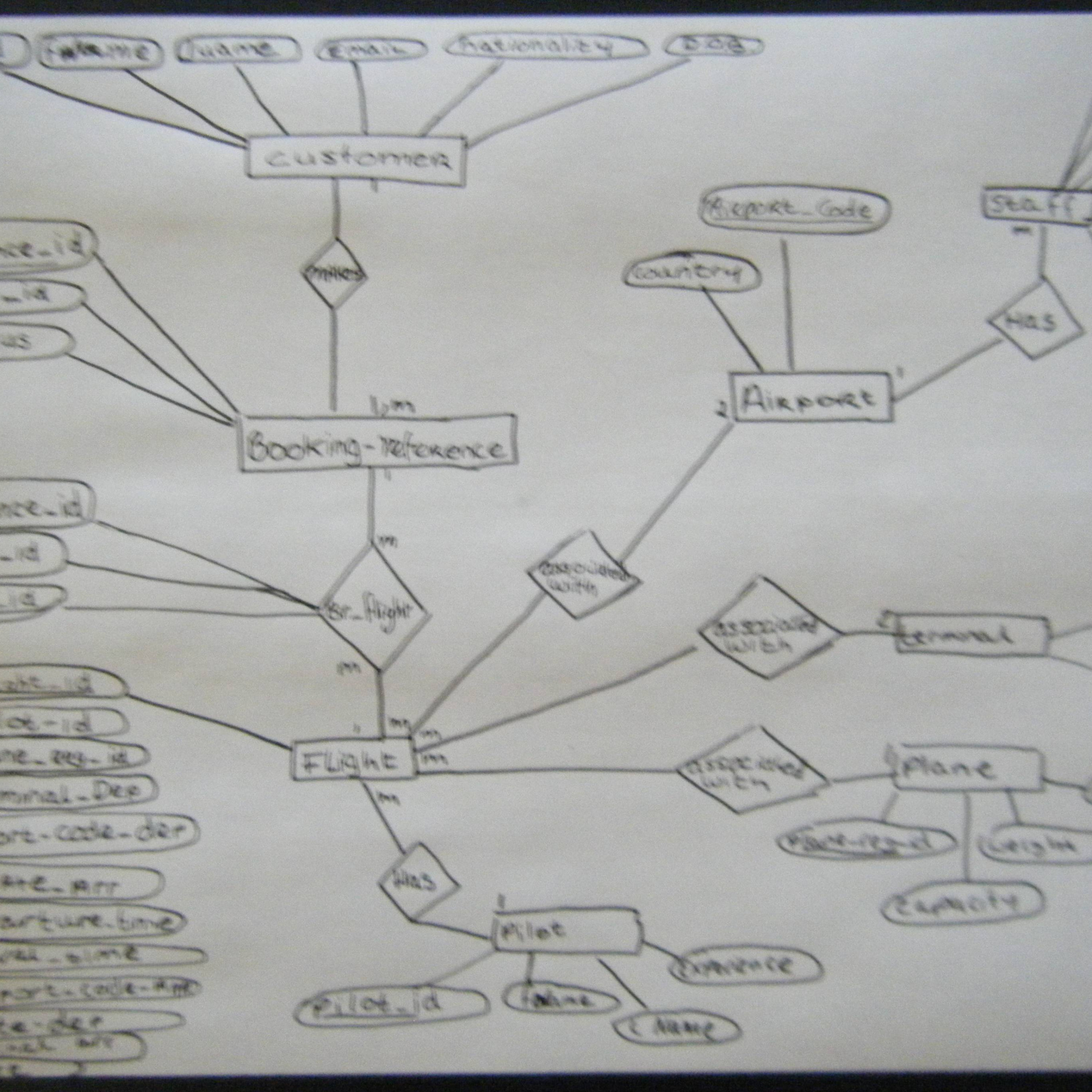 Sql - Referencing A Composite Primary Key - Stack Overflow within Er Diagram Composite Primary Key