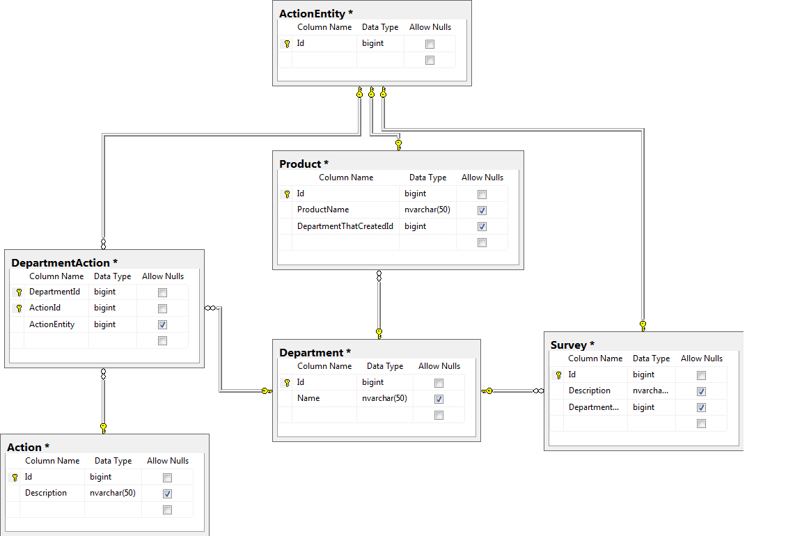 Sql - Relational Database One Relationship Triggers Another pertaining to One To One Relationship In Database With Diagram