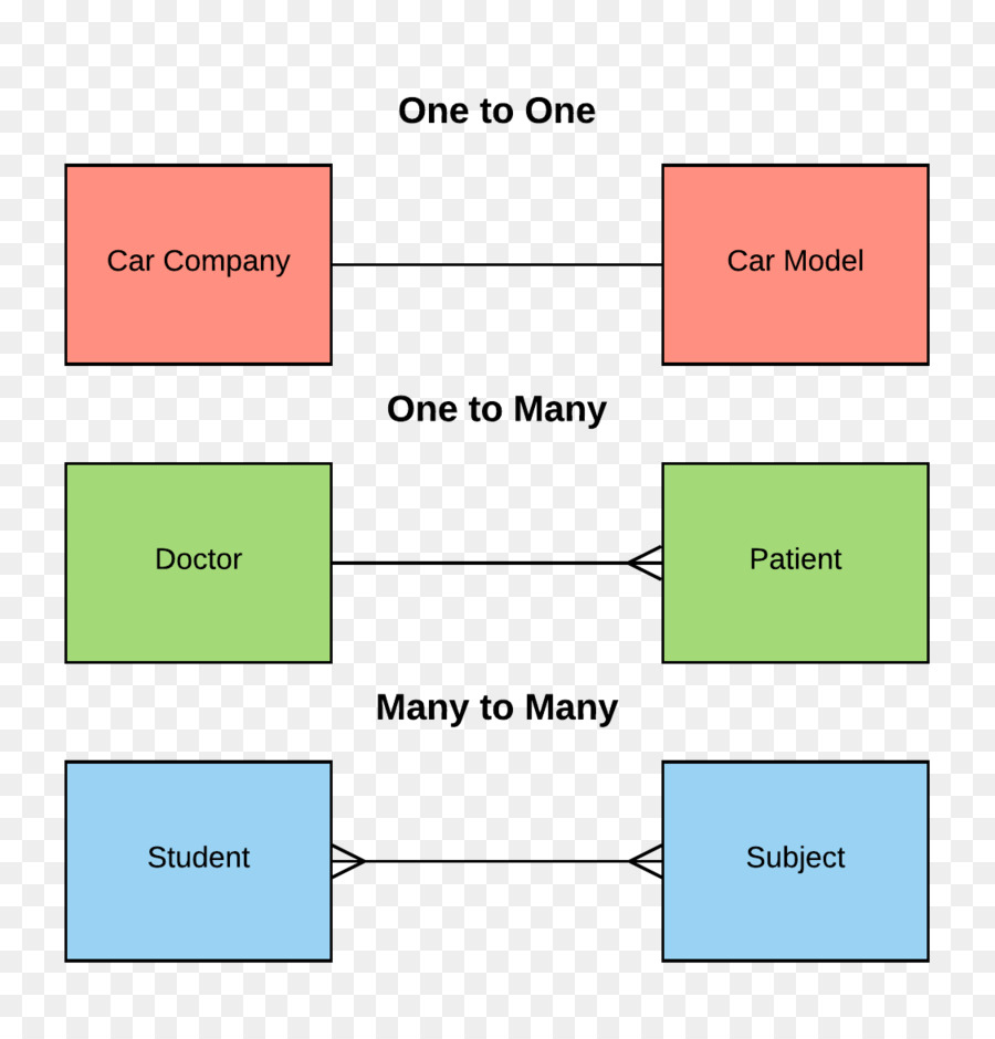 Table Cartoon Png Download - 1125*1163 - Free Transparent regarding One To One Relationship In Database With Diagram