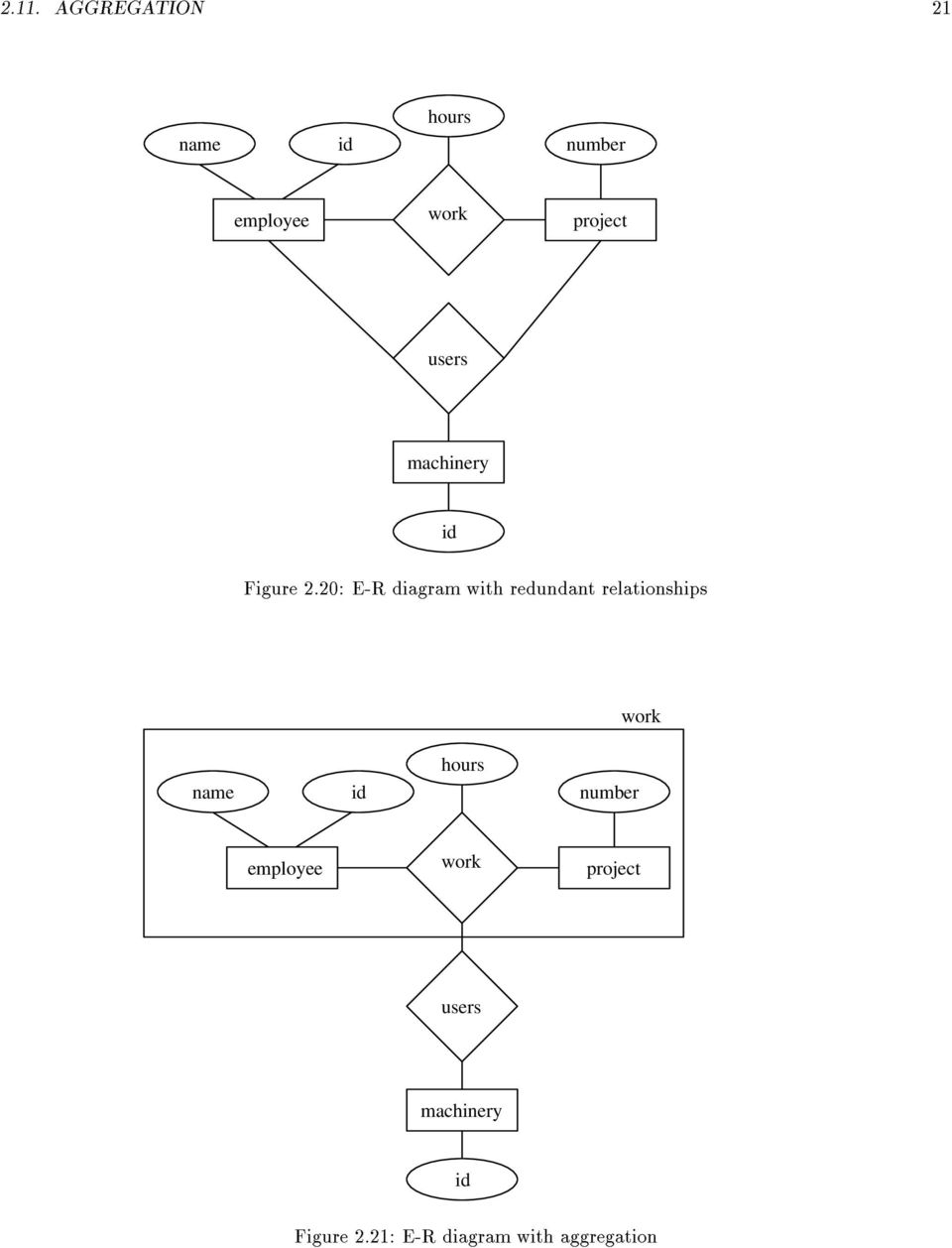 The E-R Èentity-Relationshipè Data Model Views The Real within Er Diagram Aggregation