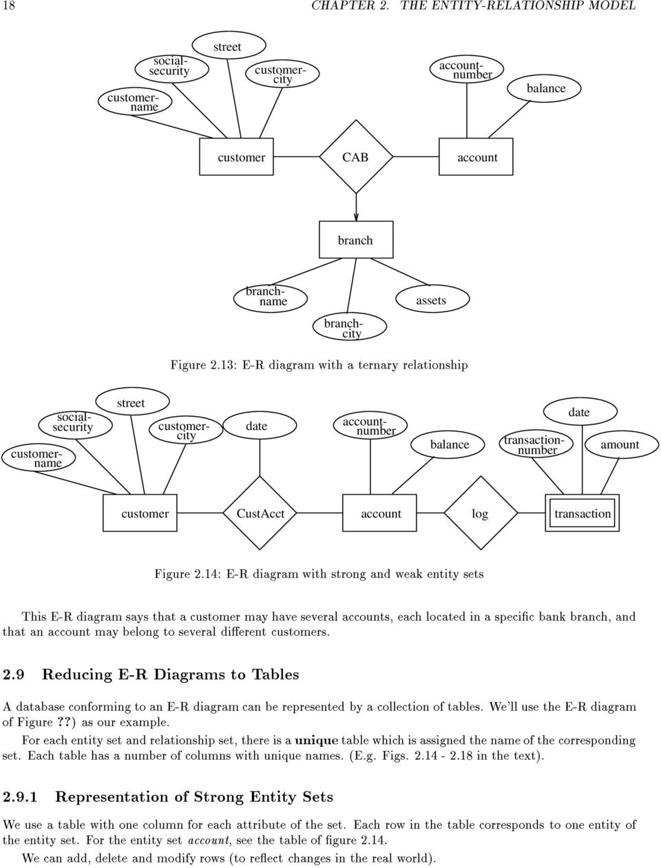 The E-R Èentity-Relationshipè Data Model Views The Real within Er Diagram Entity Set