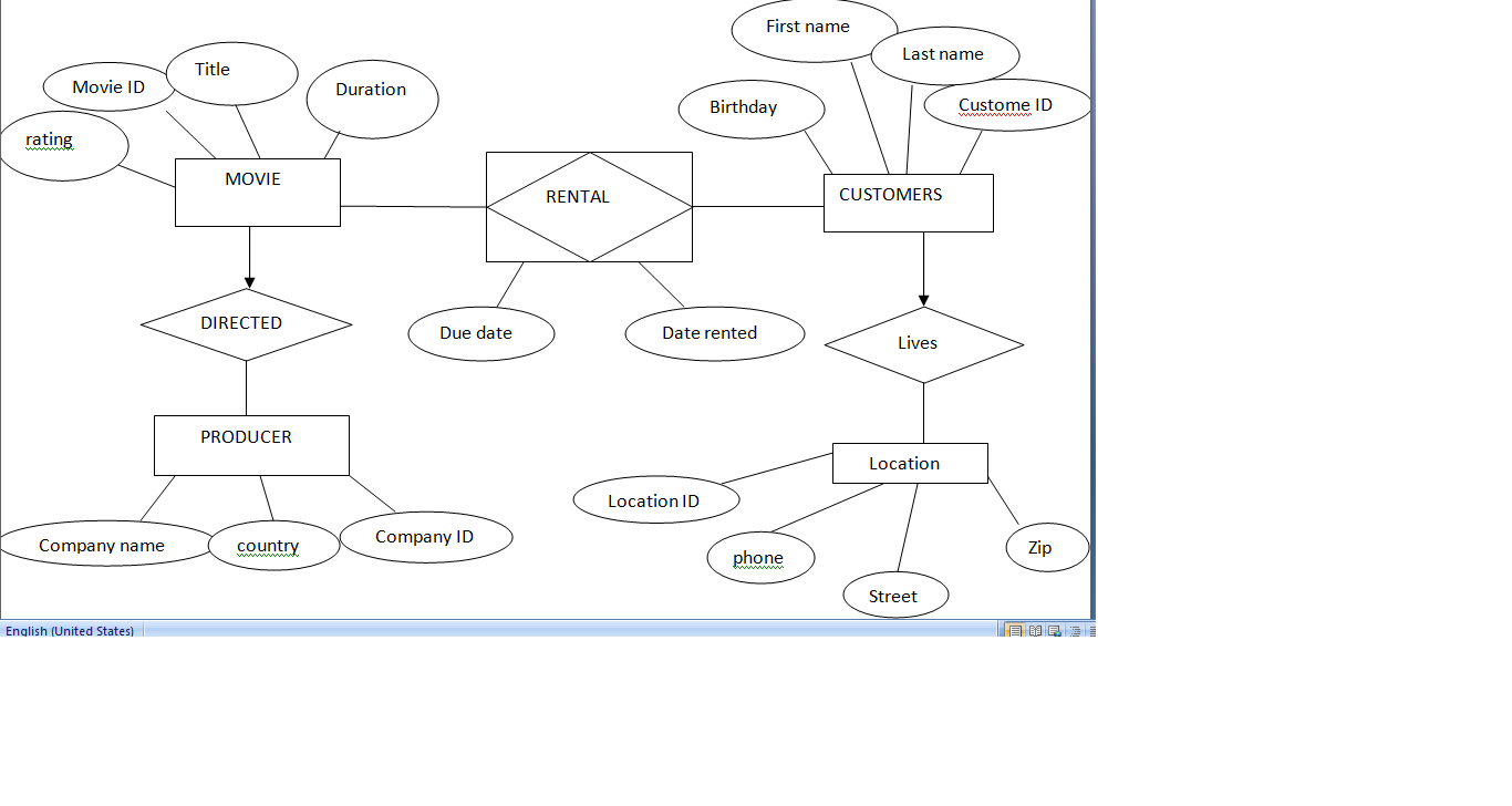 The Work Flows And How To Design An Er Model Or Diagram regarding Er Model