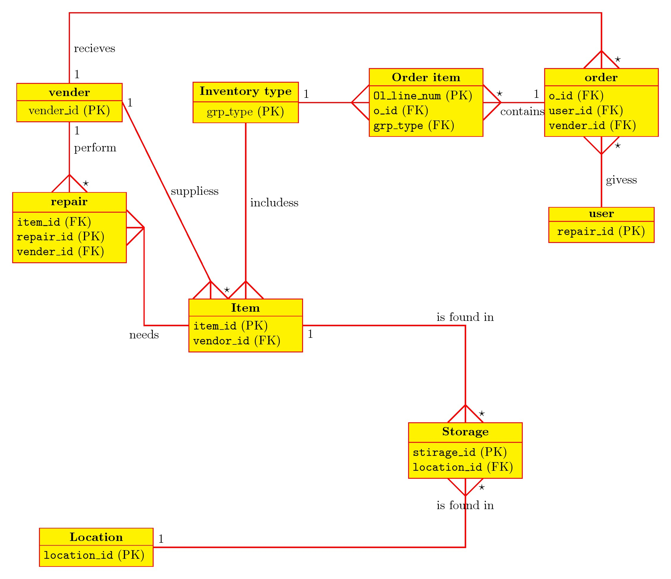 Tikz Pgf - Draw A Erd In Crow&amp;#039;s Foot - Tex - Latex Stack inside Er Diagram Latex