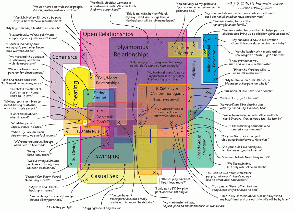 Tip #729: Mapping Fields In N:n Relationship | Dynamics Crm throughout Er Diagram Dynamics 365