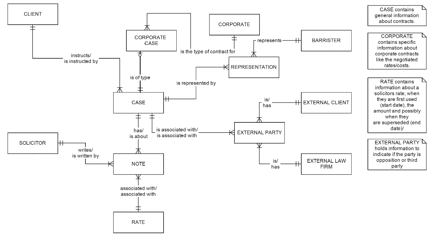 Trying To Understand Cardinality In An Entity Relationship pertaining to N In Er Diagram