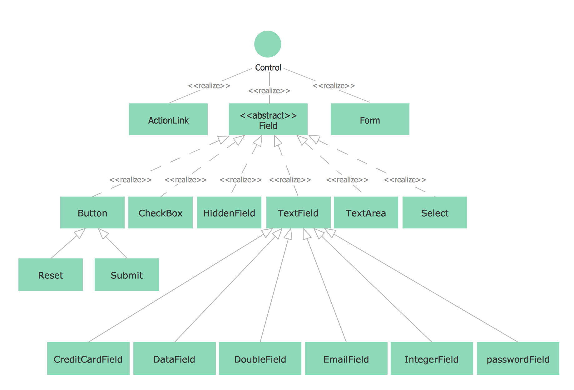 Uml Class Diagram Notation | Erd Symbols And Meanings | Uml in Er Diagram To Uml