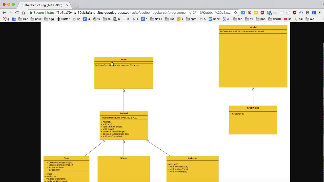 Uml I Yed throughout Er Diagram Yed