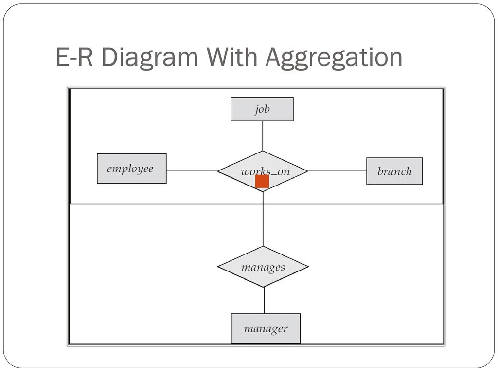 Unit -3 Entity-Relationship Model - Ppt Download in Er Diagram Aggregation