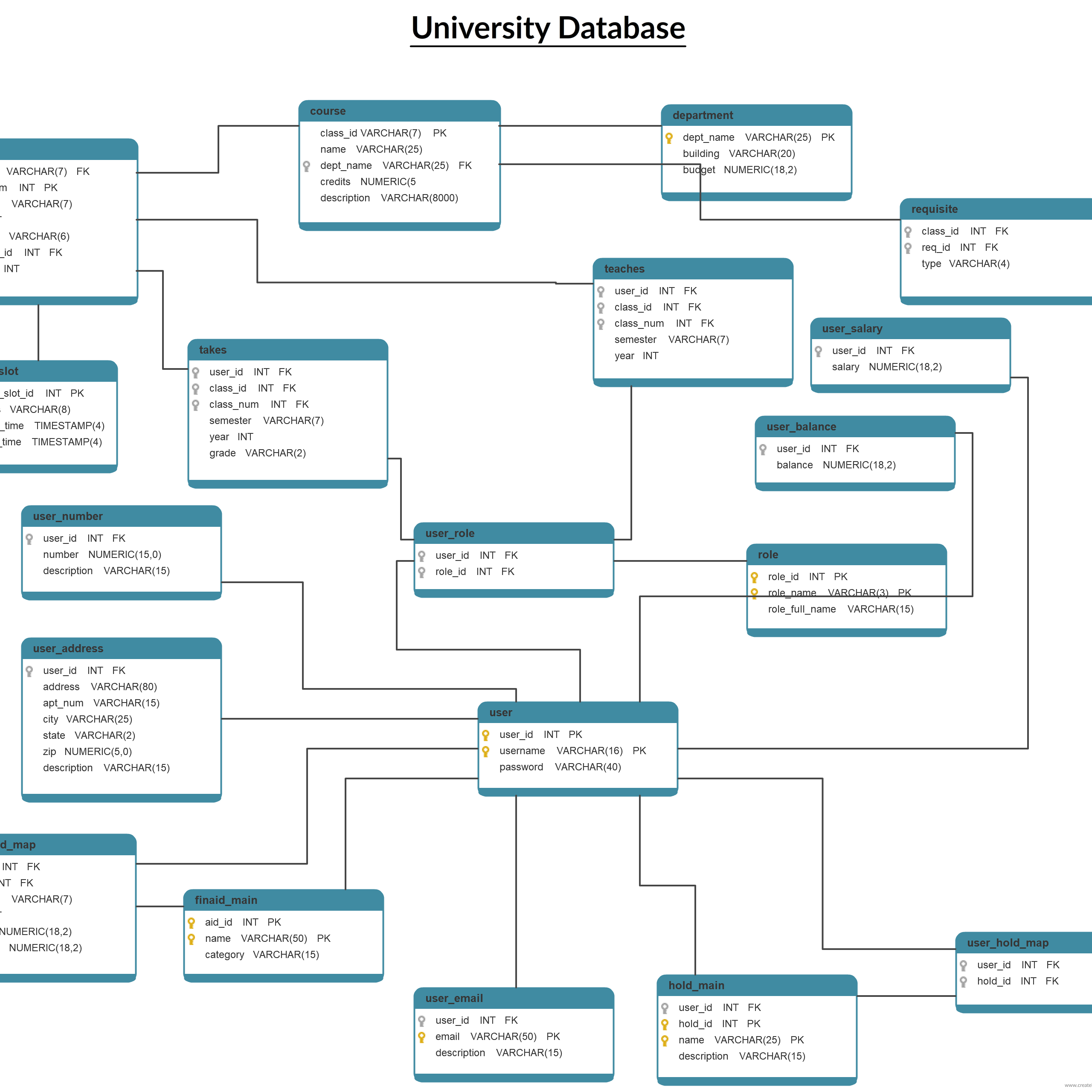 University Database Schema Diagram. This Database Diagram for Database Table Relationship Diagram Tool