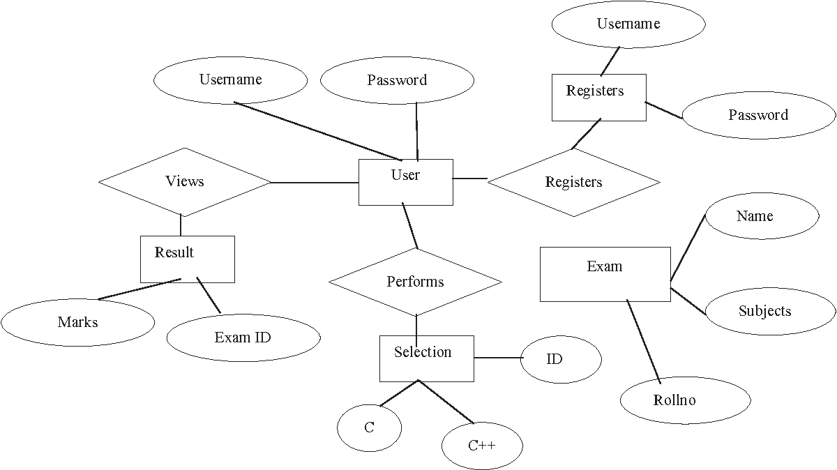 Web Database Testing Using Er Diagram And State Transition intended for What Is Er Model In Database