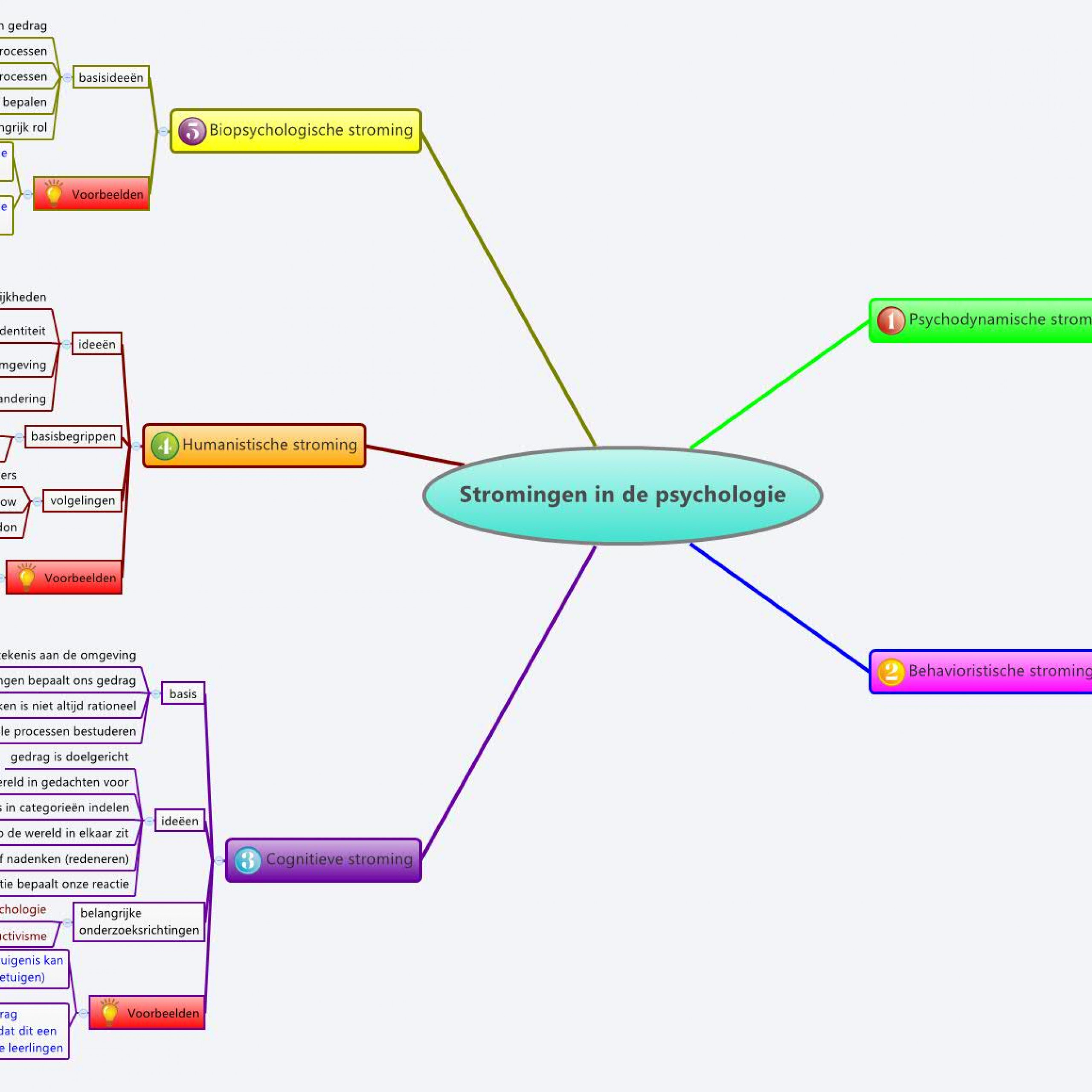 Xmind Share - Xmind - Mind Mapping Software pertaining to Xmind Er Diagram