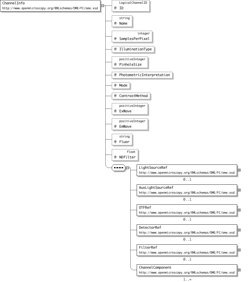 Xml Schema Documentation - Ome.xsd pertaining to Er Diagram From Xsd