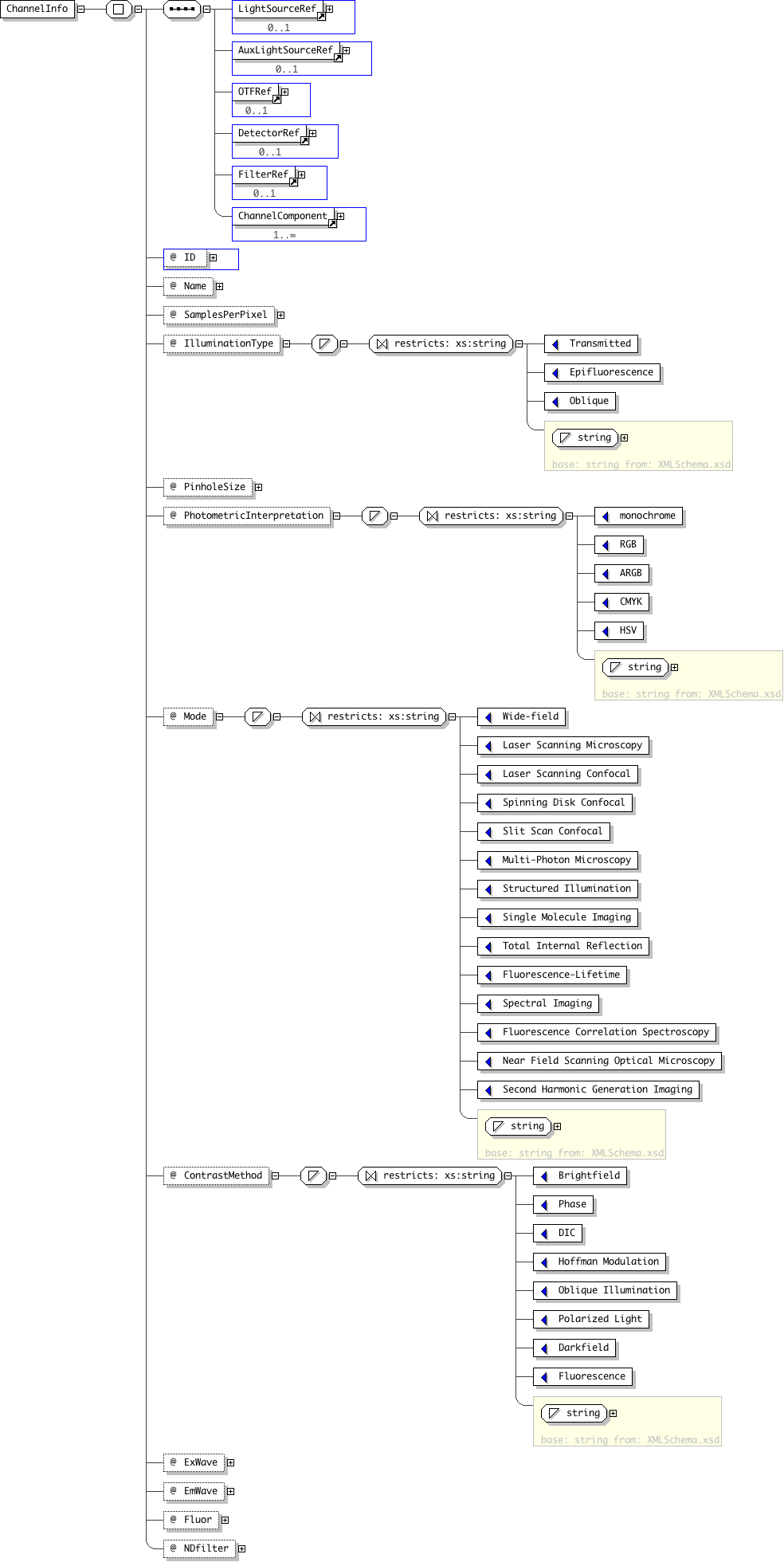 Xml Schema Documentation - Ome.xsd with Er Diagram From Xsd