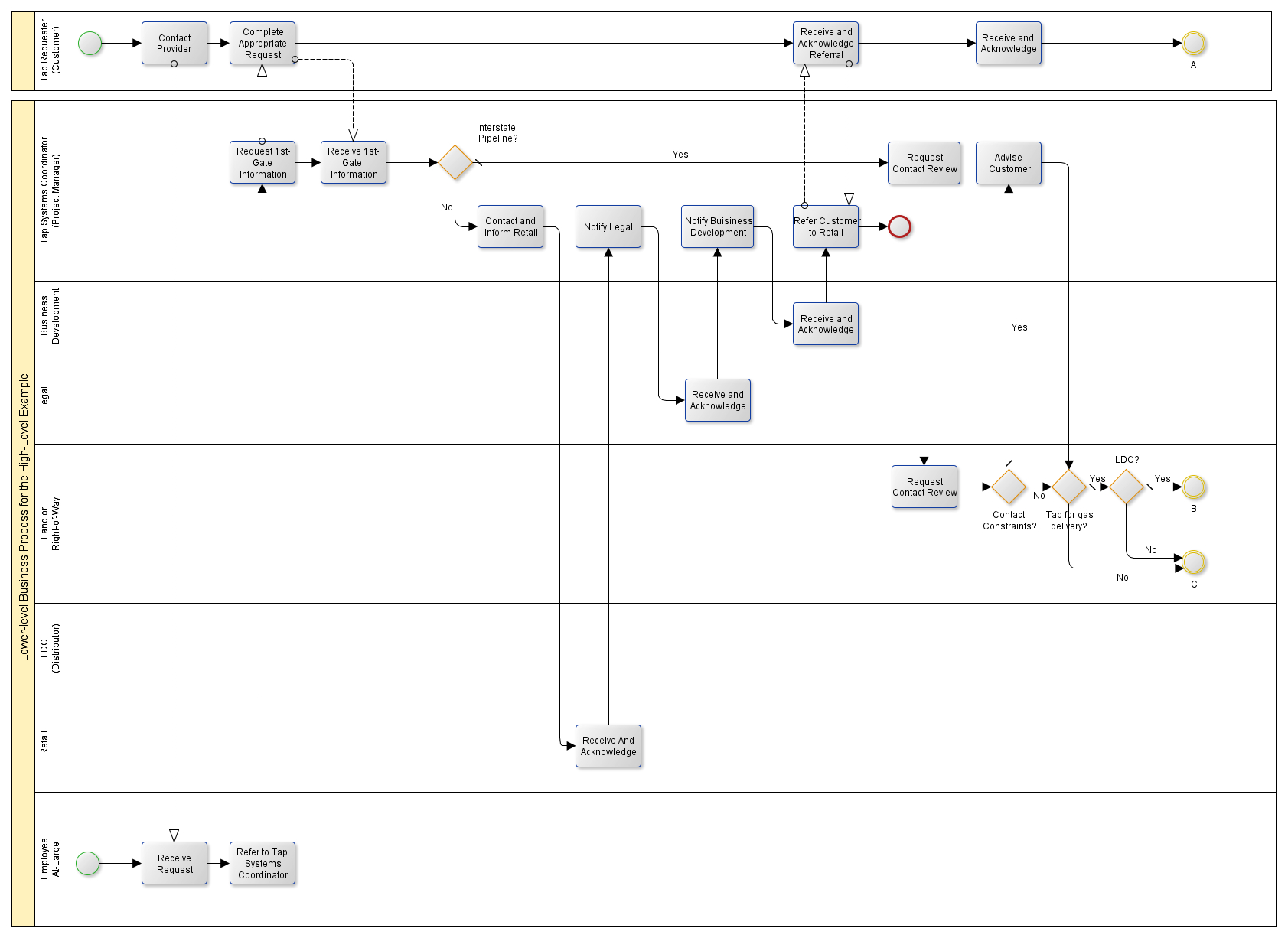 Yed, Tool For Creating Diagrams | Guidance Blog with regard to Er Diagram Yed